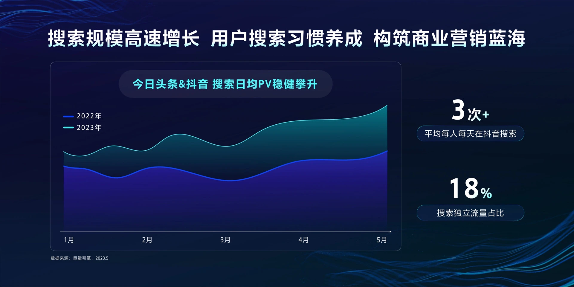 2023年【线索下载】聚拢意图,全域获客
