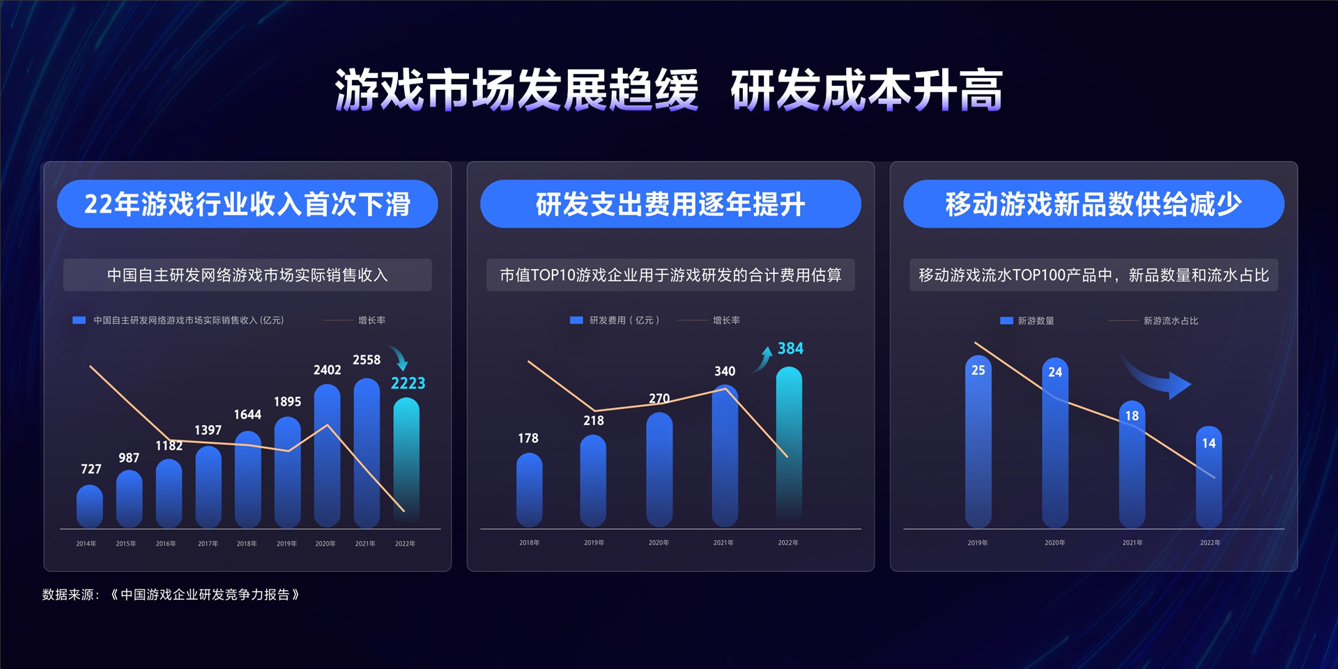 2023年【小游戏】全域新势 增长劲发