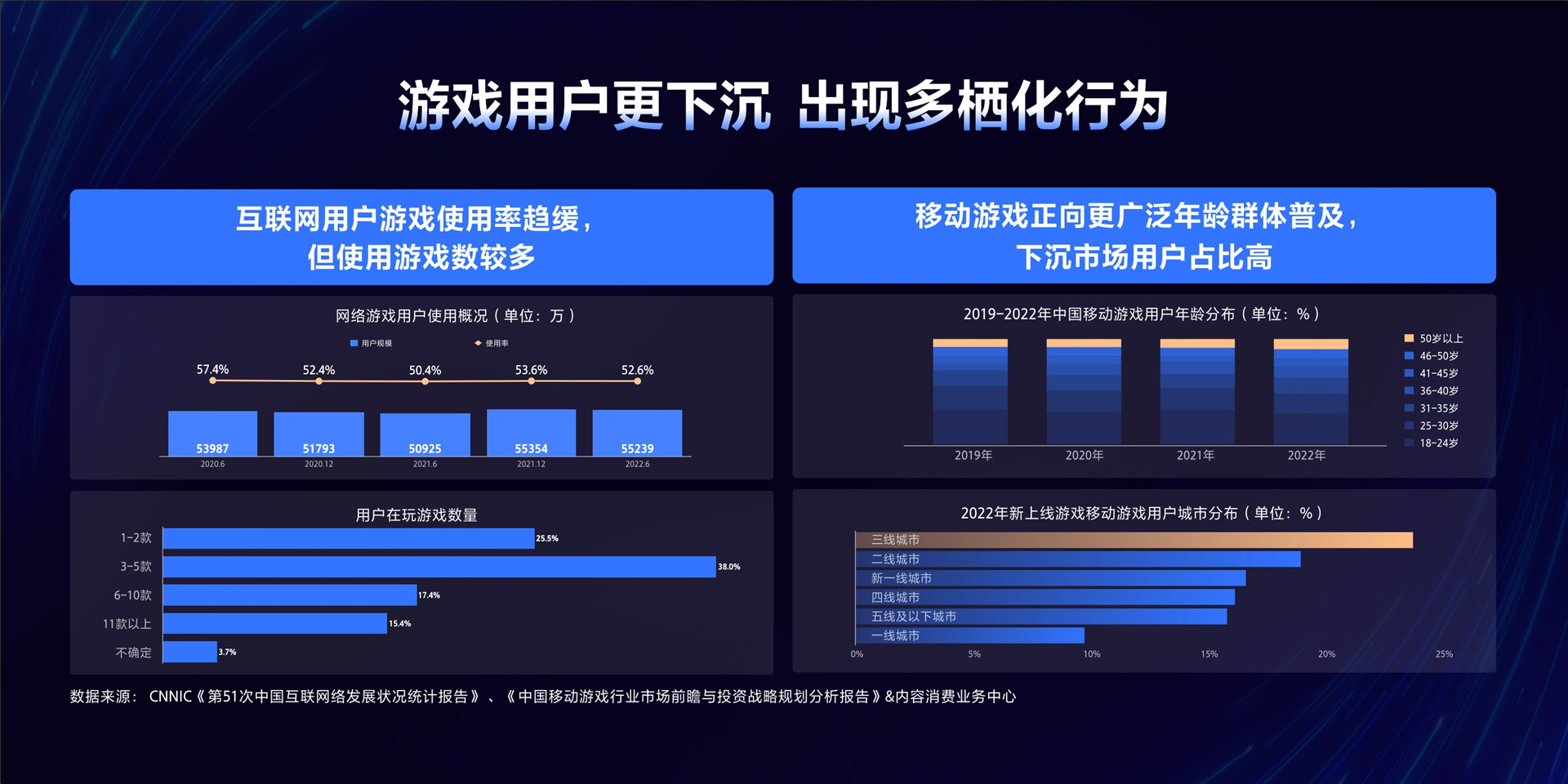 2023年【小游戏】全域新势 增长劲发