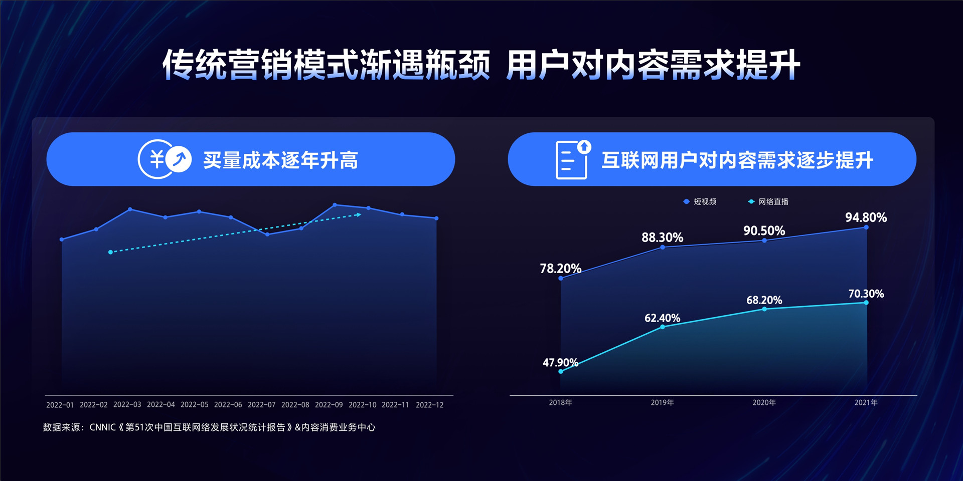 2023年【小游戏】全域新势 增长劲发