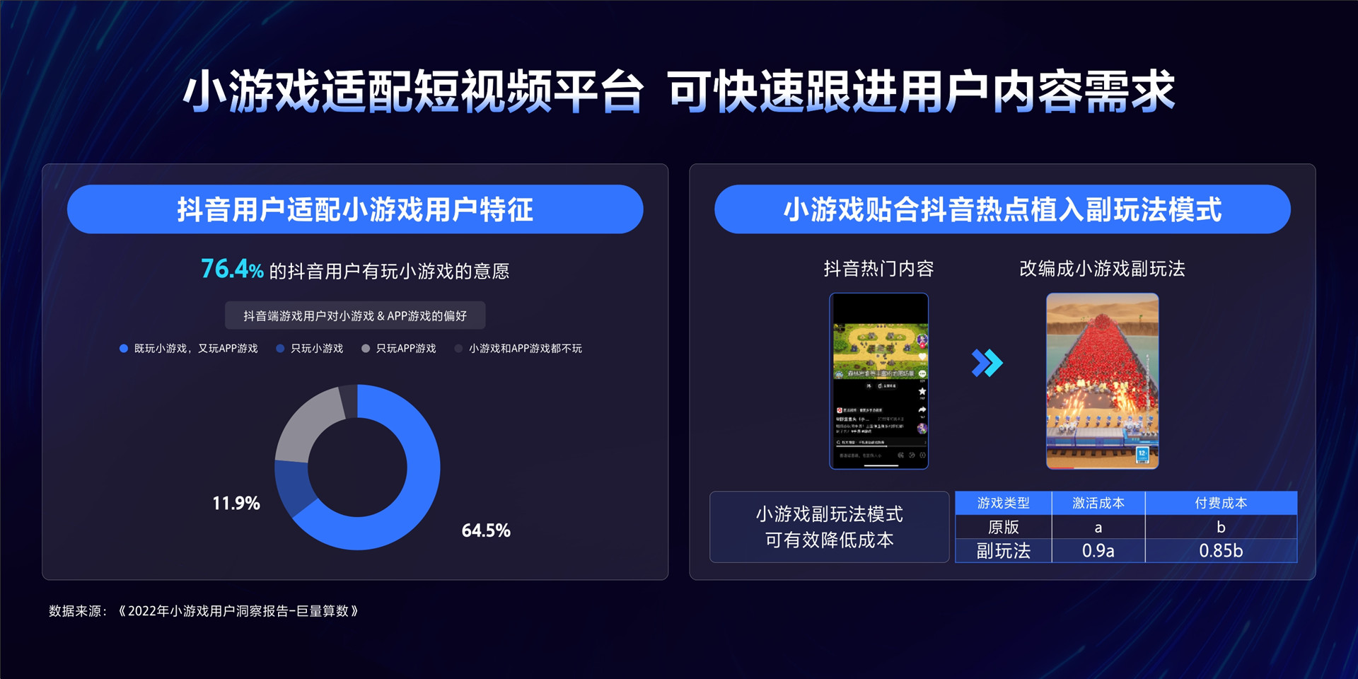 2023年【小游戏】全域新势 增长劲发