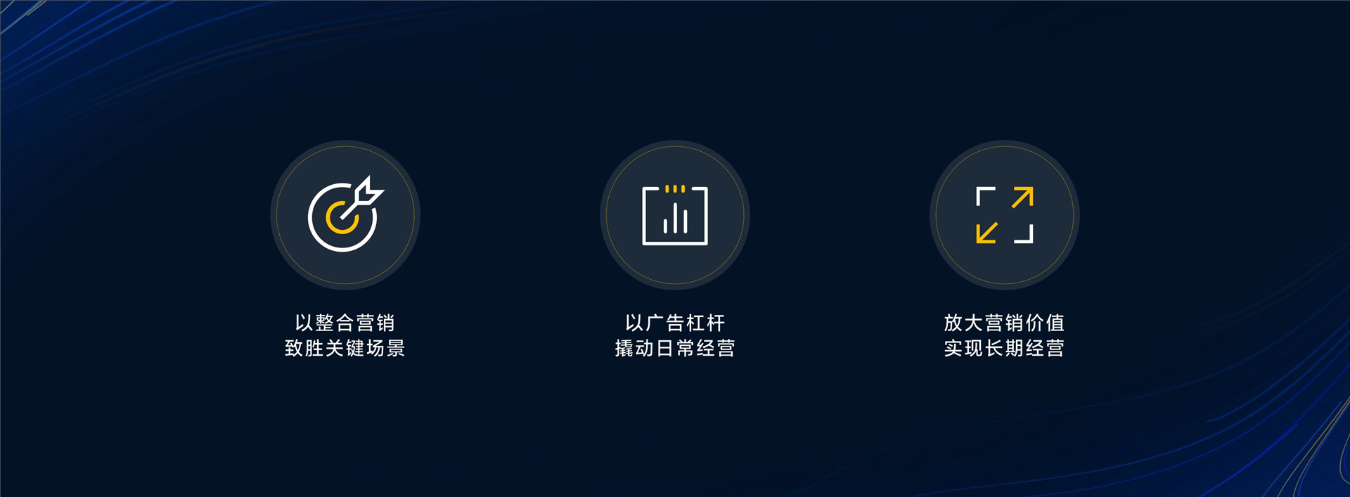 2023年【营销经营一体化】营销经营一体 加速本地生意