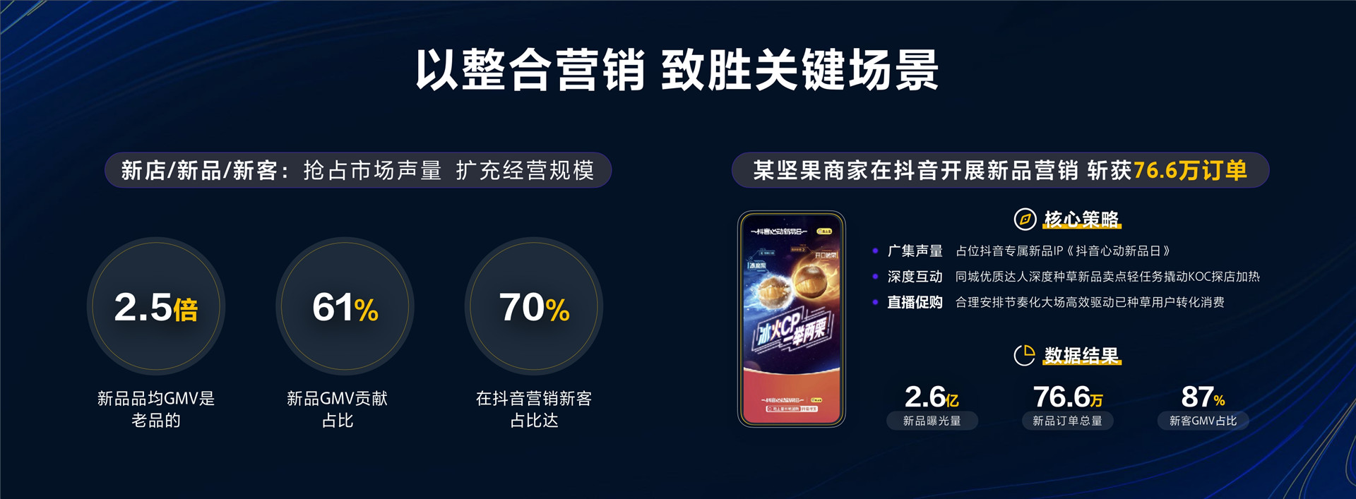 2023年【营销经营一体化】营销经营一体 加速本地生意