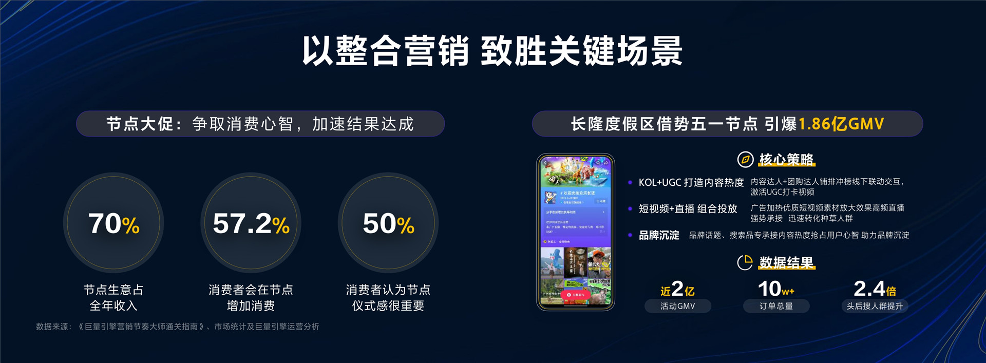 2023年【营销经营一体化】营销经营一体 加速本地生意