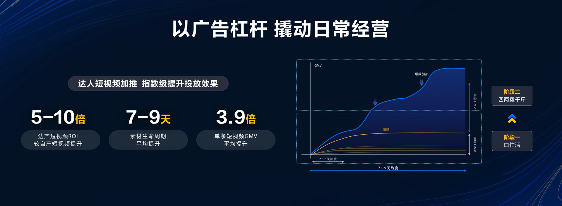 2023年【营销经营一体化】营销经营一体 加速本地生意