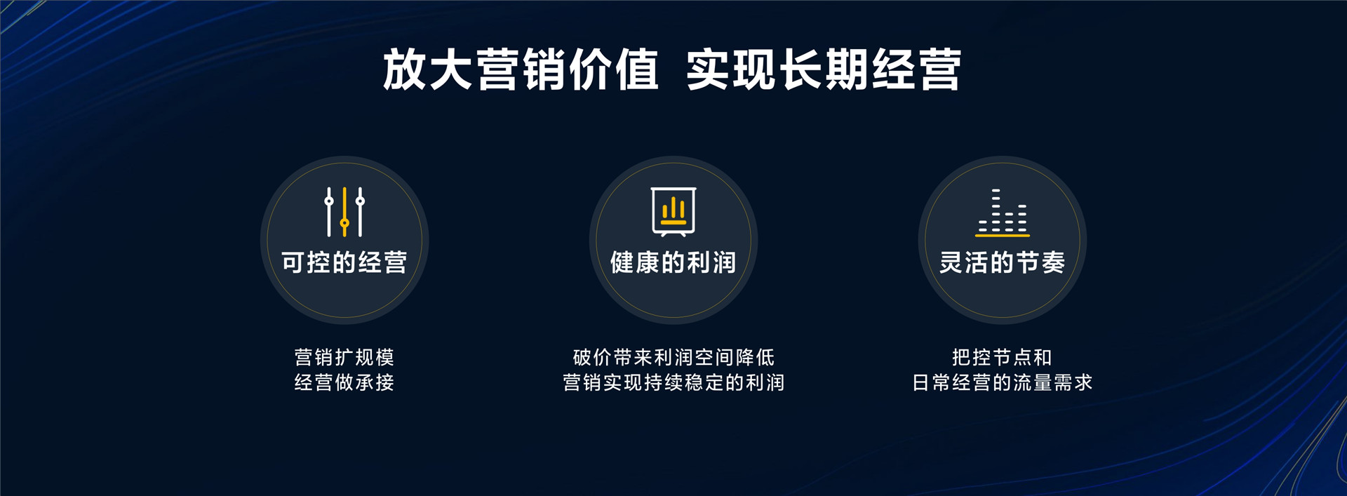 2023年【营销经营一体化】营销经营一体 加速本地生意