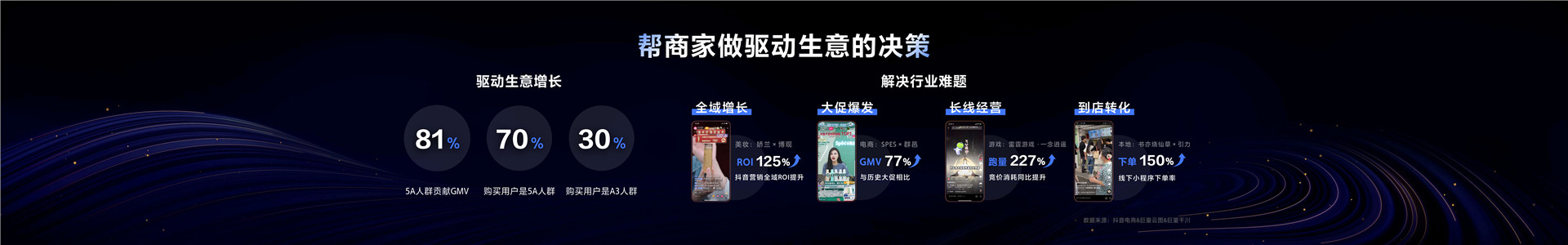 2023年【营销科学】将洞察力转化为增长力