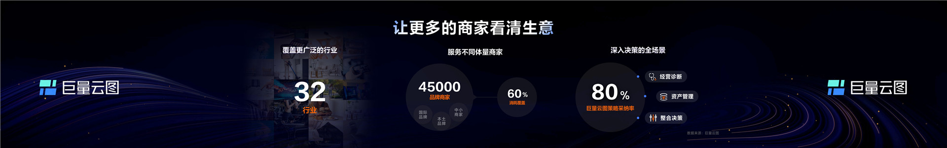2023年【营销科学】将洞察力转化为增长力