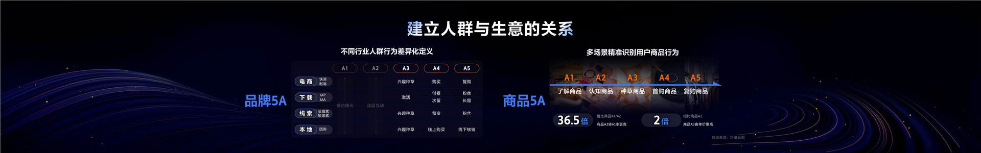 2023年【营销科学】将洞察力转化为增长力