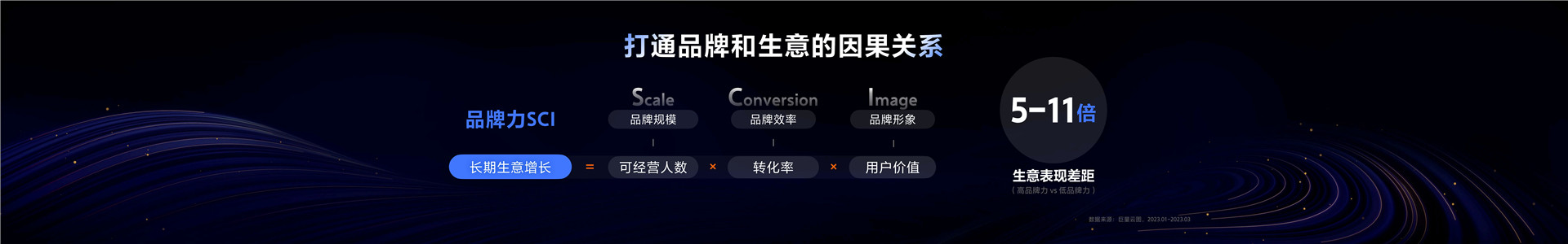 2023年【营销科学】将洞察力转化为增长力