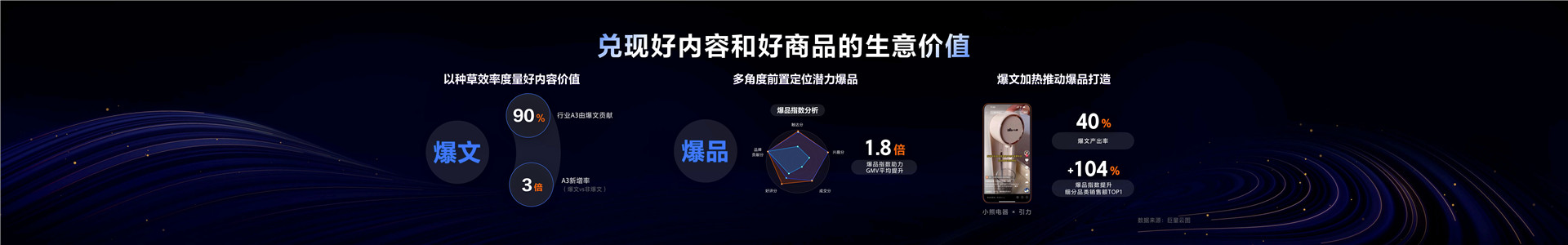 2023年【营销科学】将洞察力转化为增长力