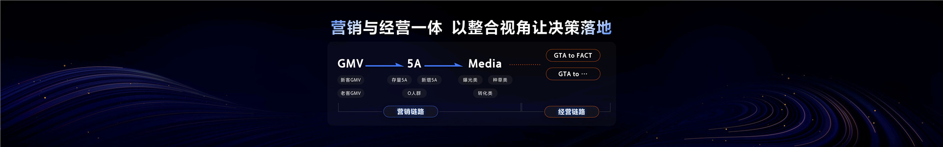 2023年【营销科学】将洞察力转化为增长力