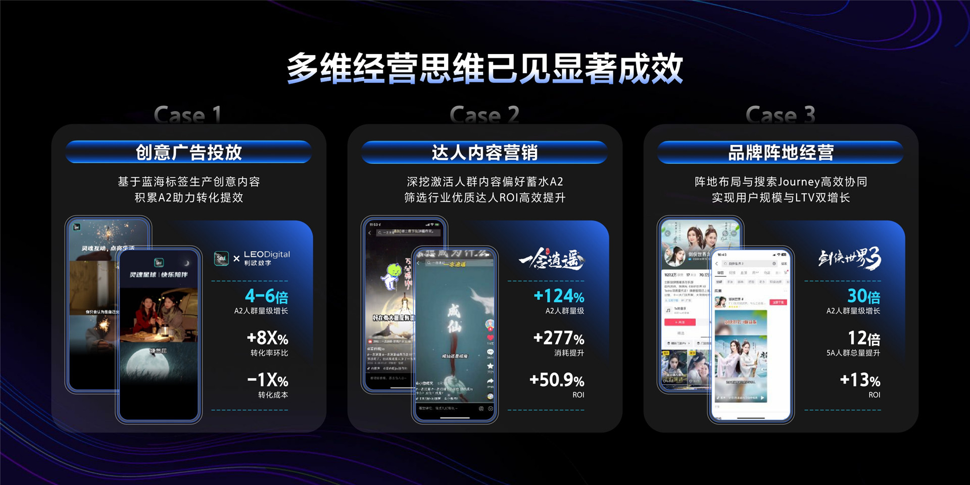 2023年【营销科学】科学决策驱动全域增长