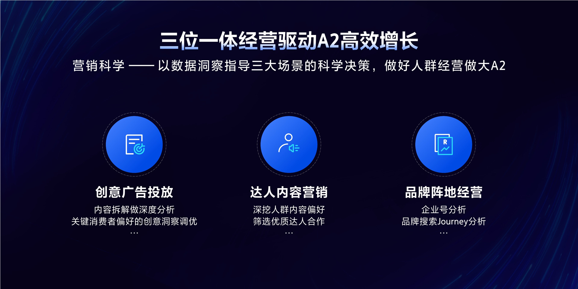 2023年【营销科学】科学决策驱动全域增长