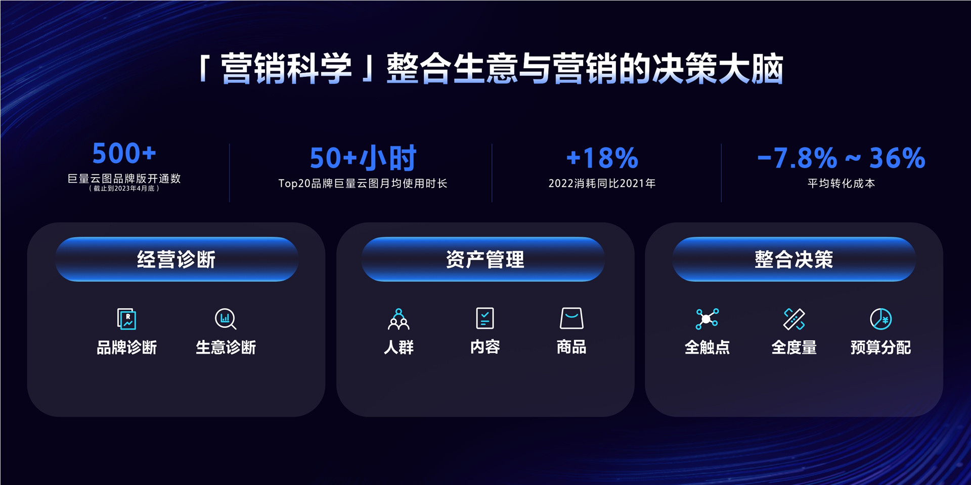 2023年【营销科学】科学决策驱动全域增长