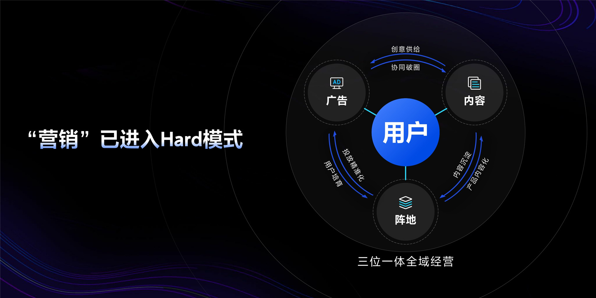 2023年【营销科学】科学决策驱动全域增长