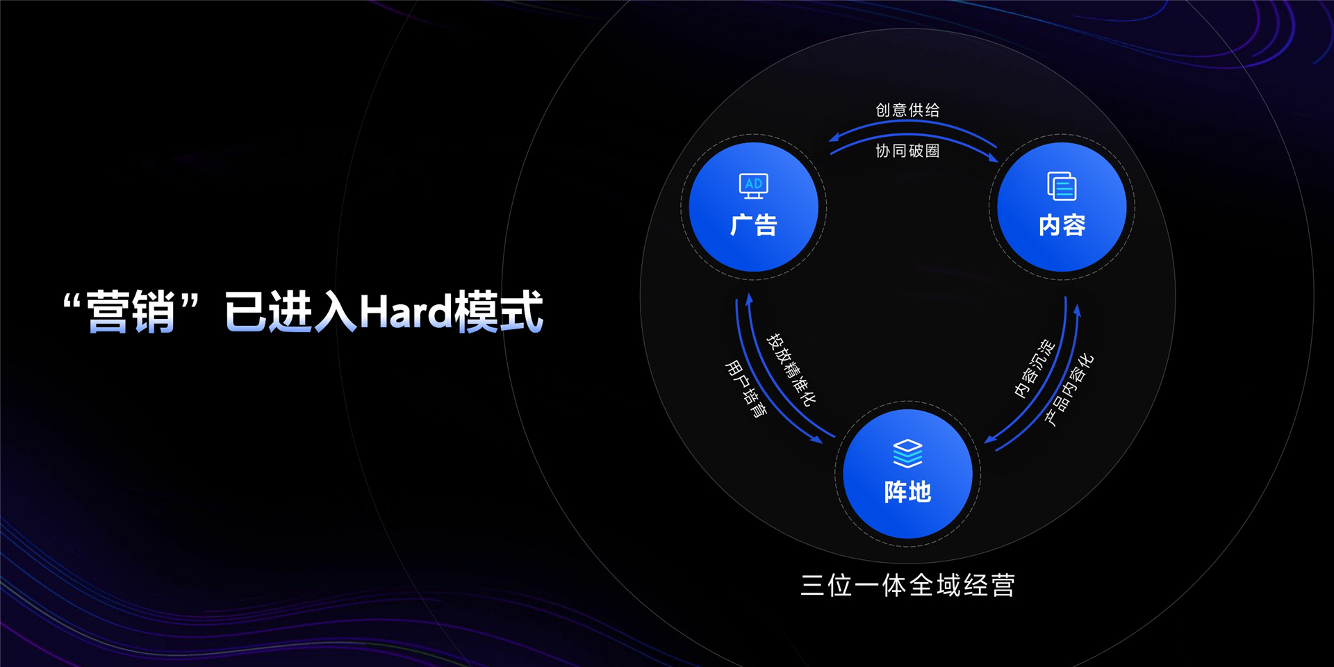 2023年【营销科学】科学决策驱动全域增长