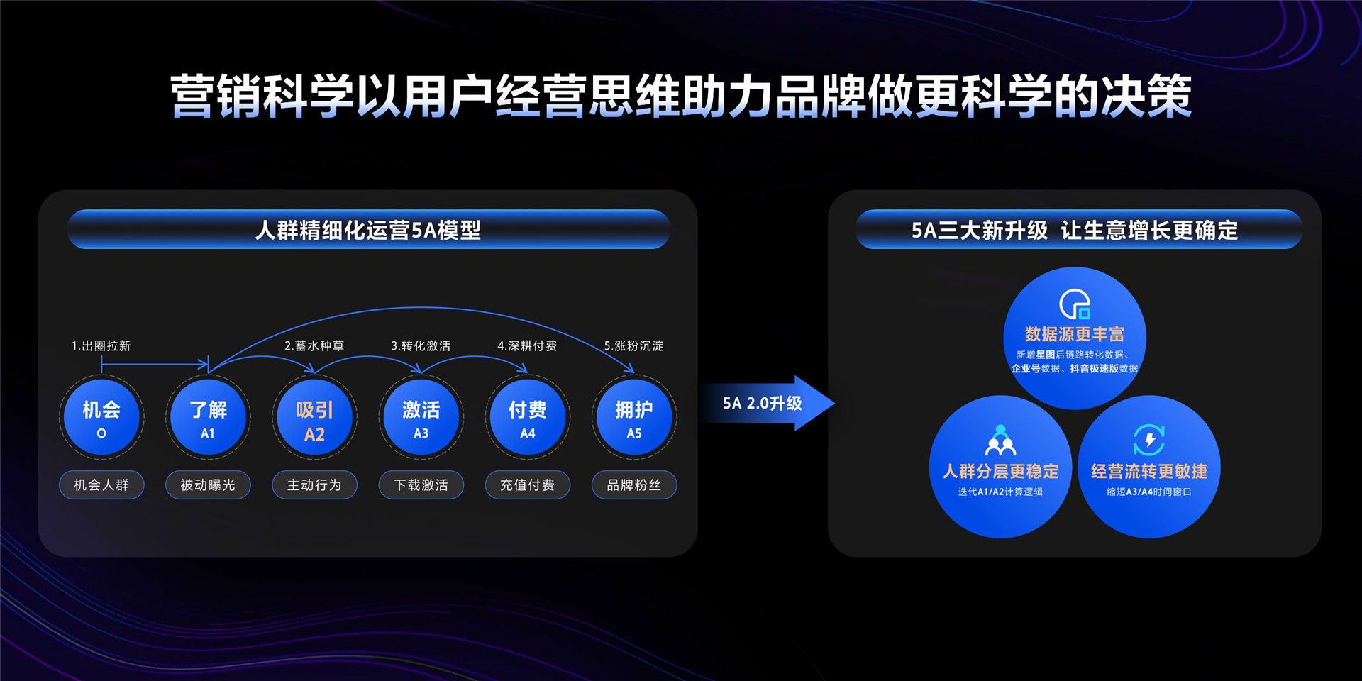 2023年【营销科学】科学决策驱动全域增长