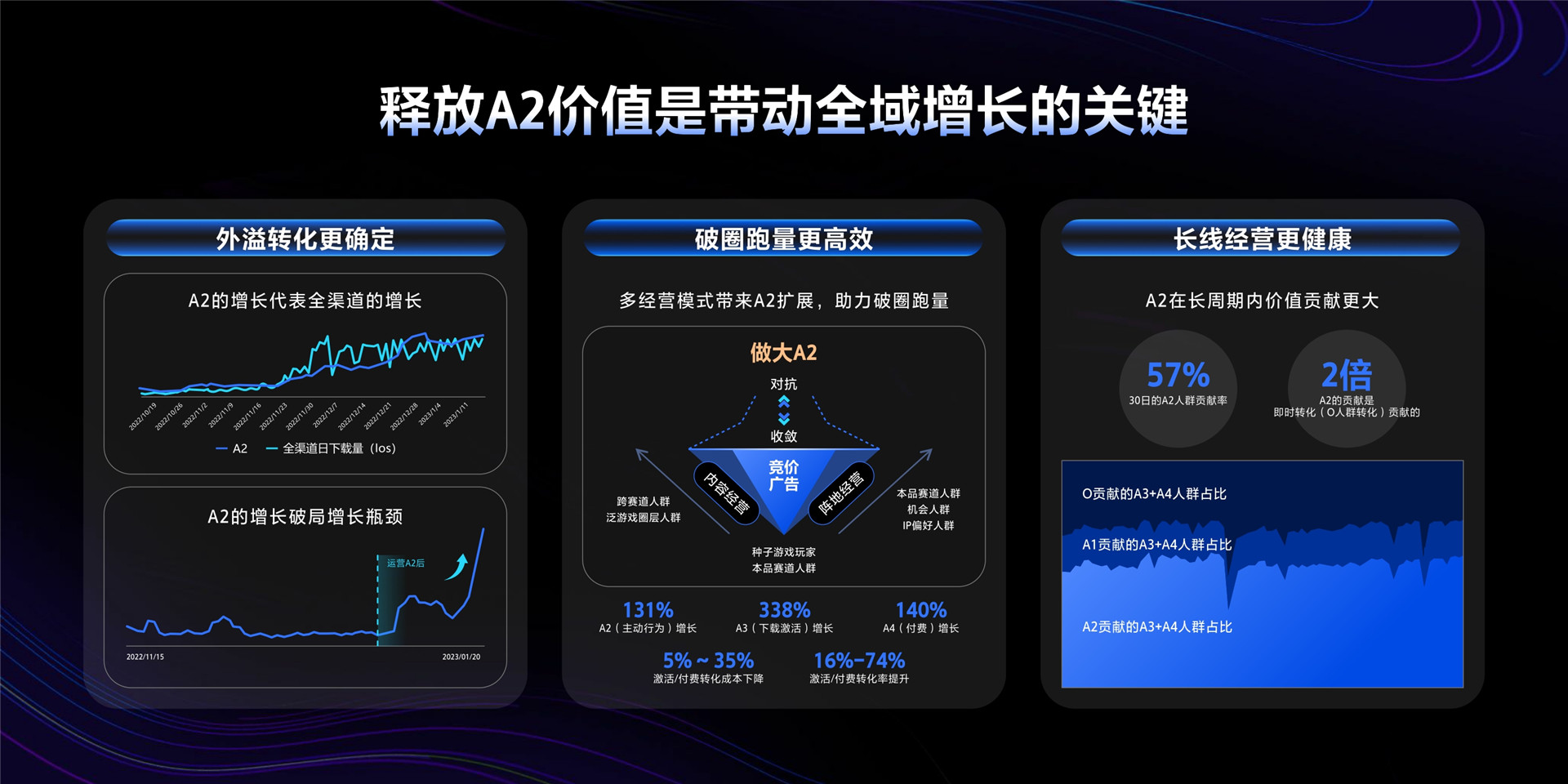 2023年【营销科学】科学决策驱动全域增长