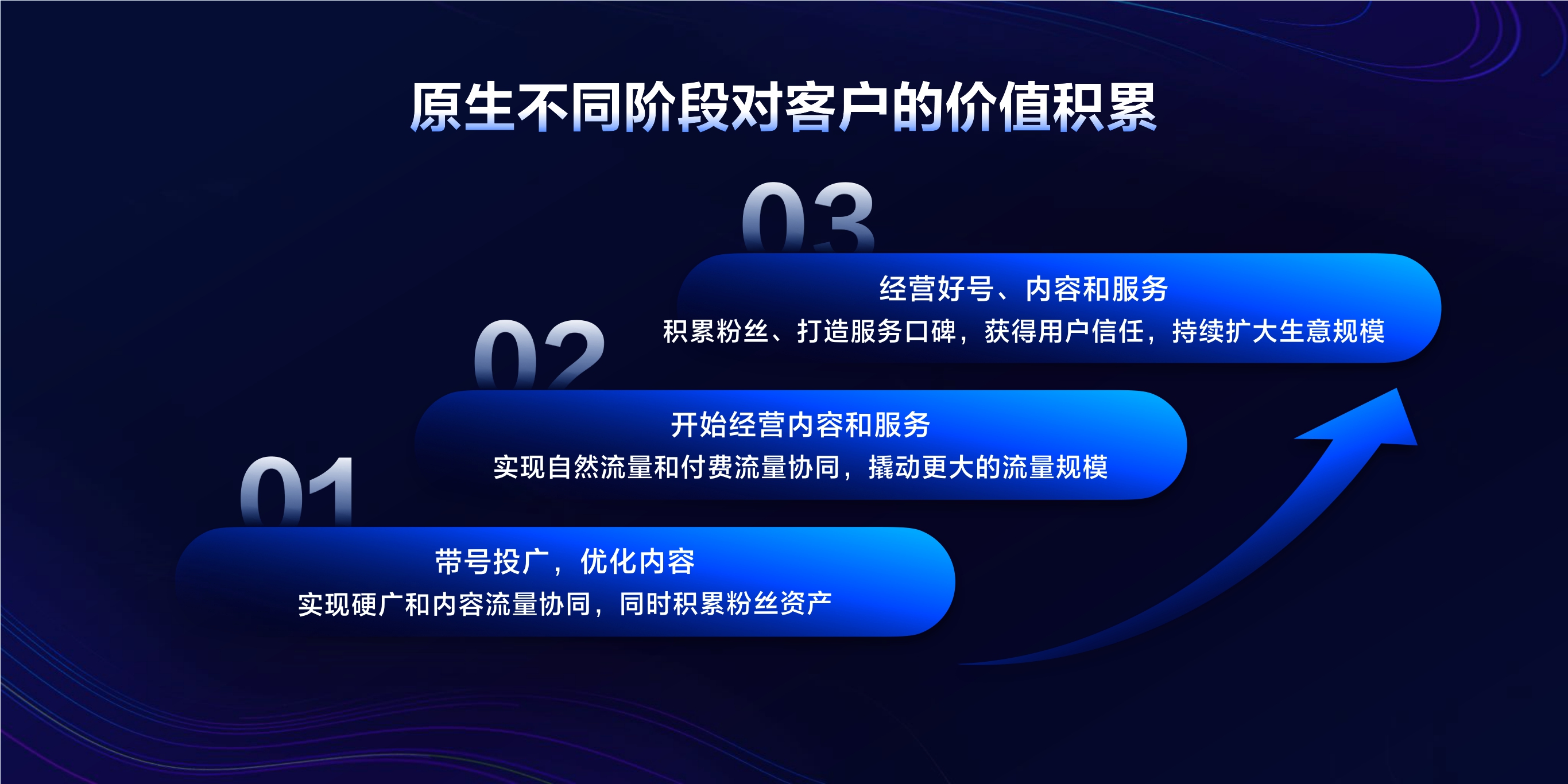 2023年【原生广告】全面原生，促进流量协同