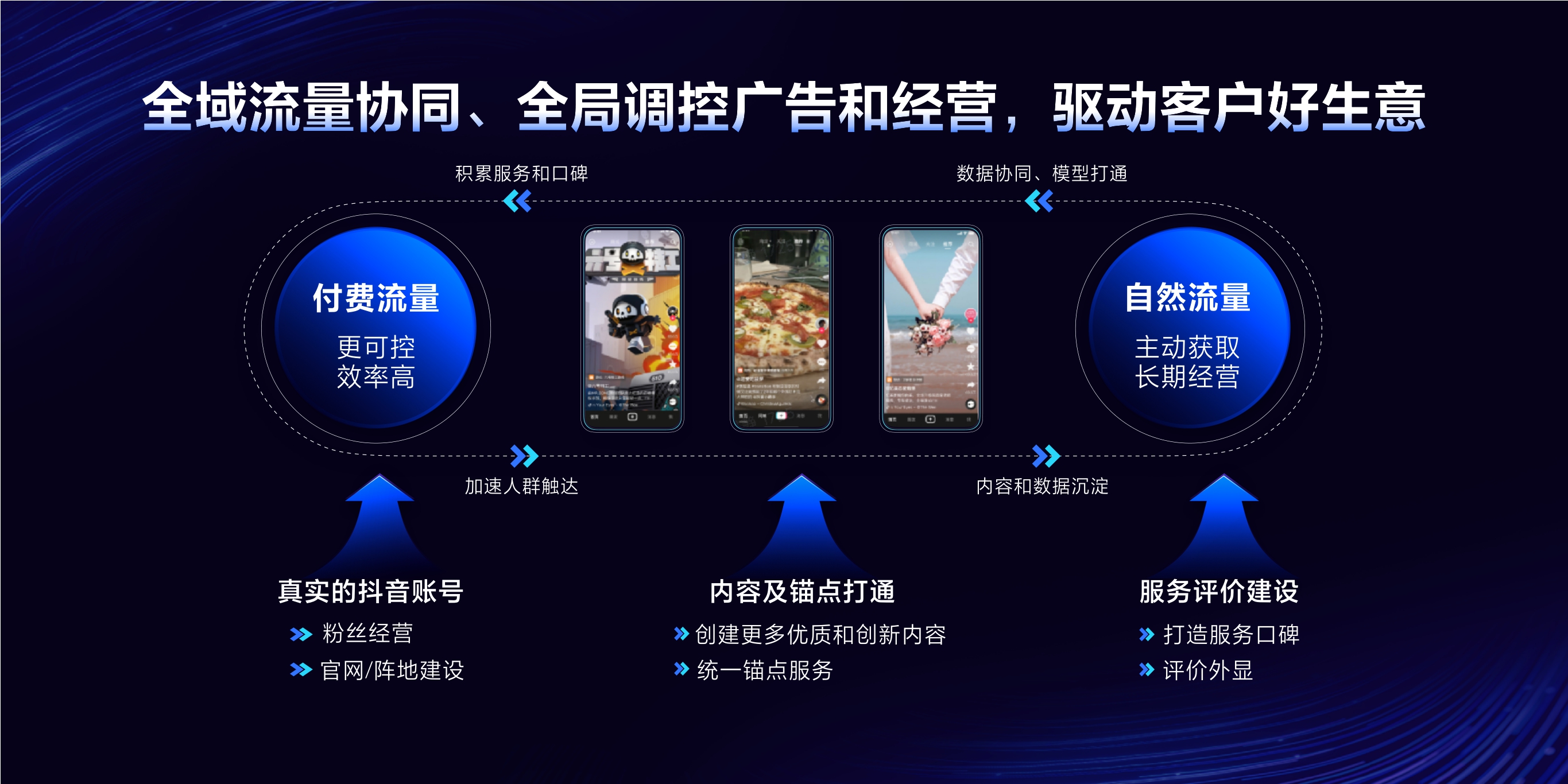2023年【原生广告】全面原生，促进流量协同