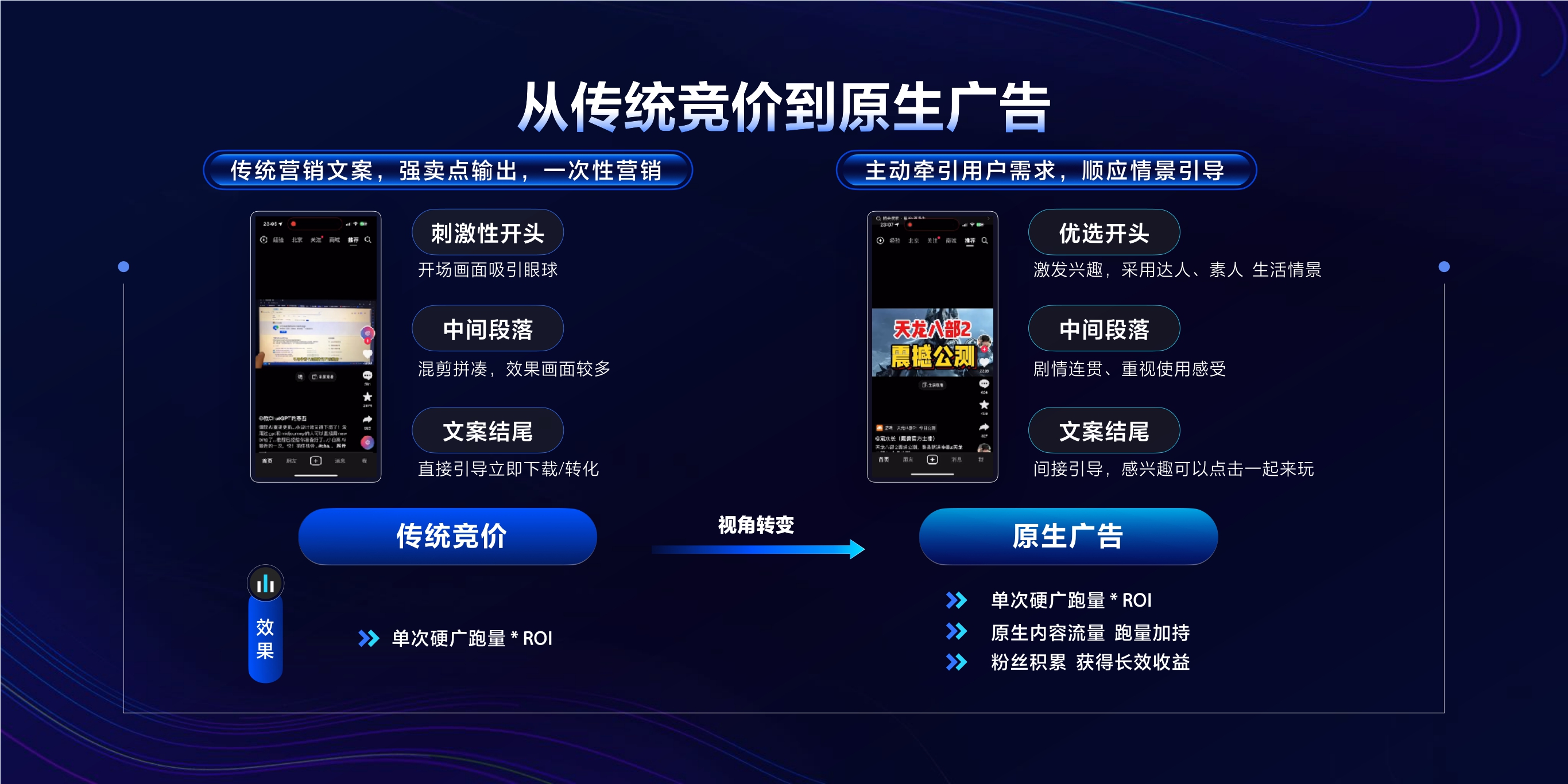 2023年【原生广告】全面原生，促进流量协同