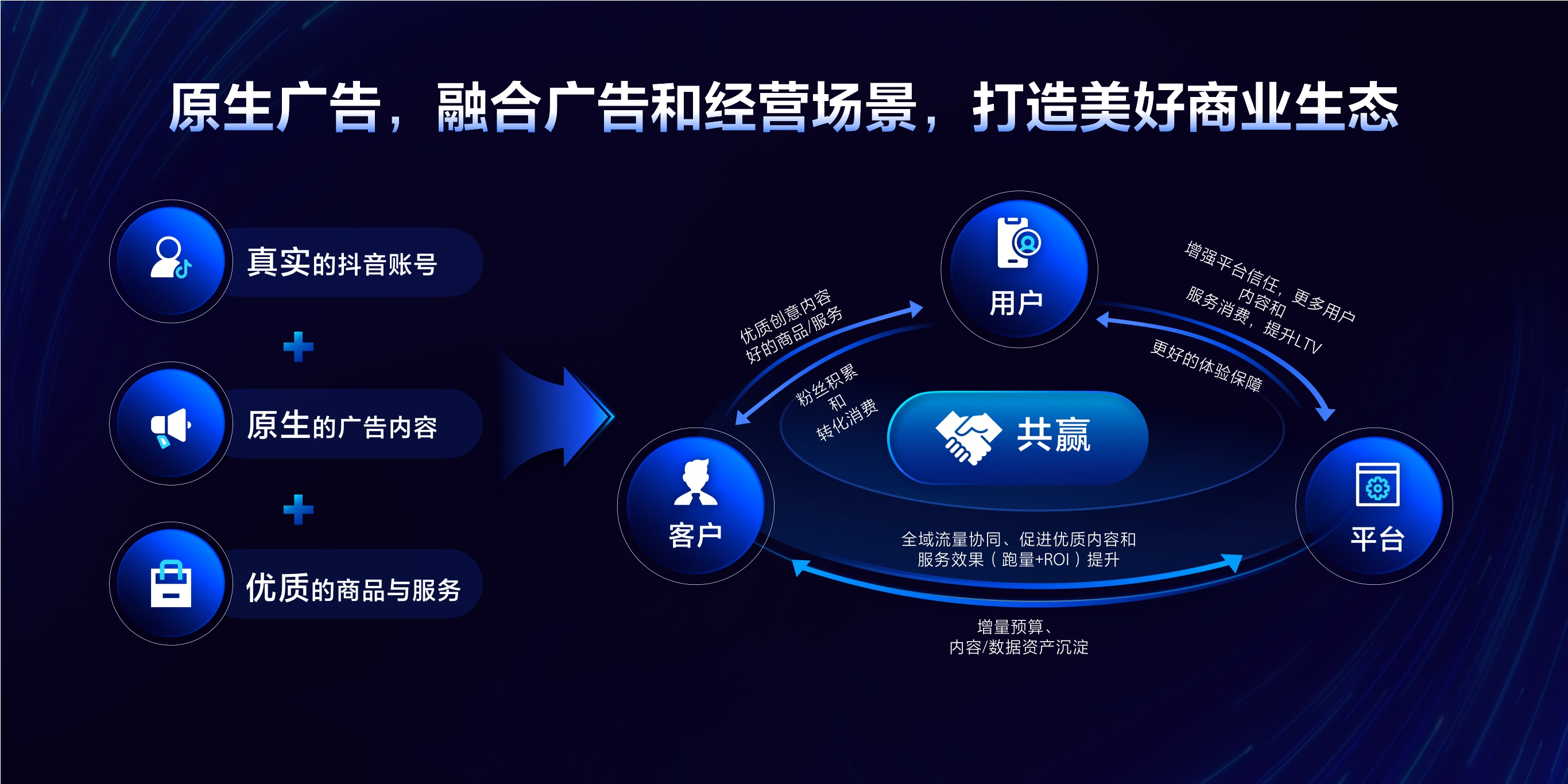 2023年【原生广告】全面原生，促进流量协同