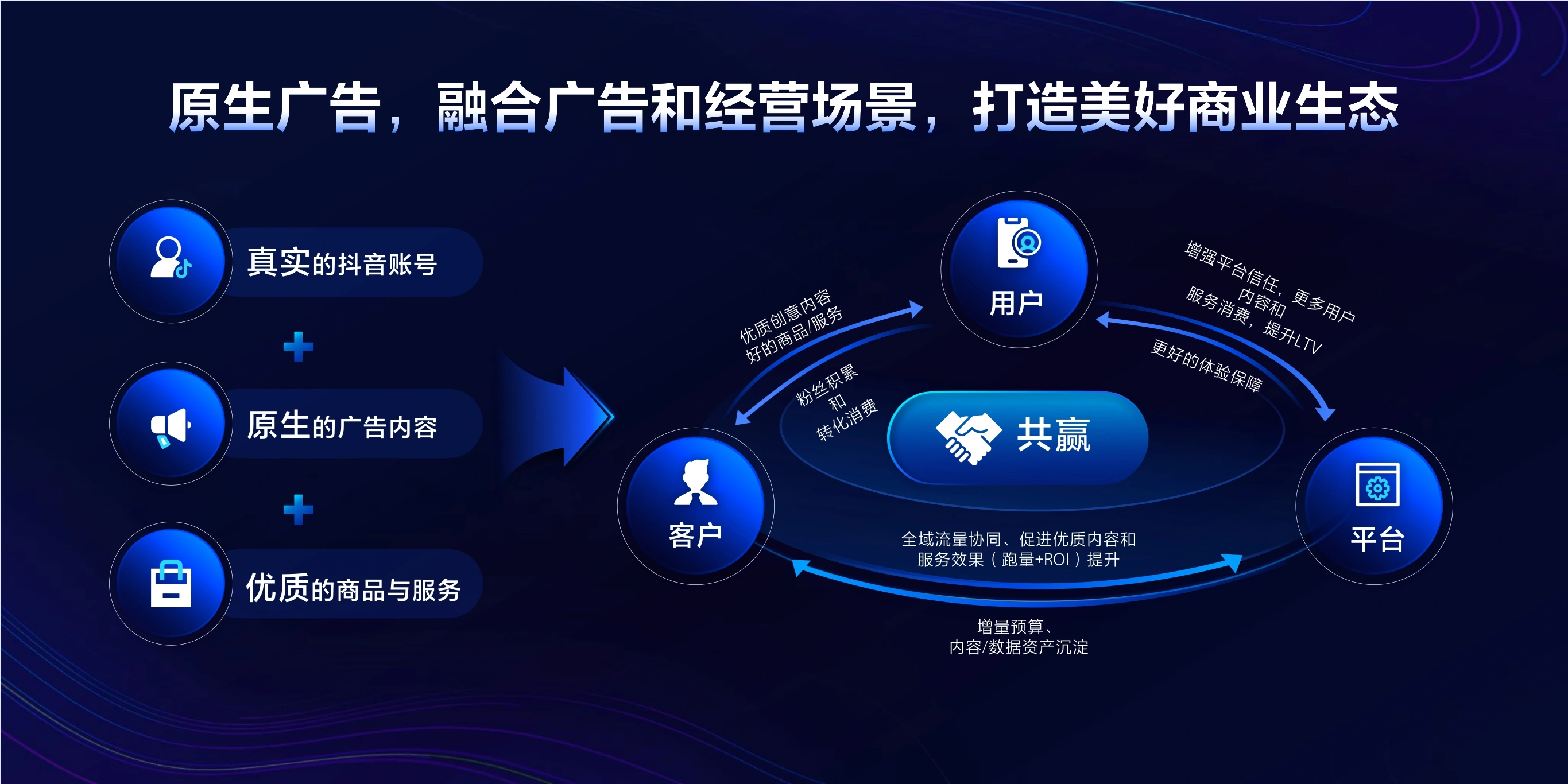 2023年【原生广告】全面原生,促进流量协同