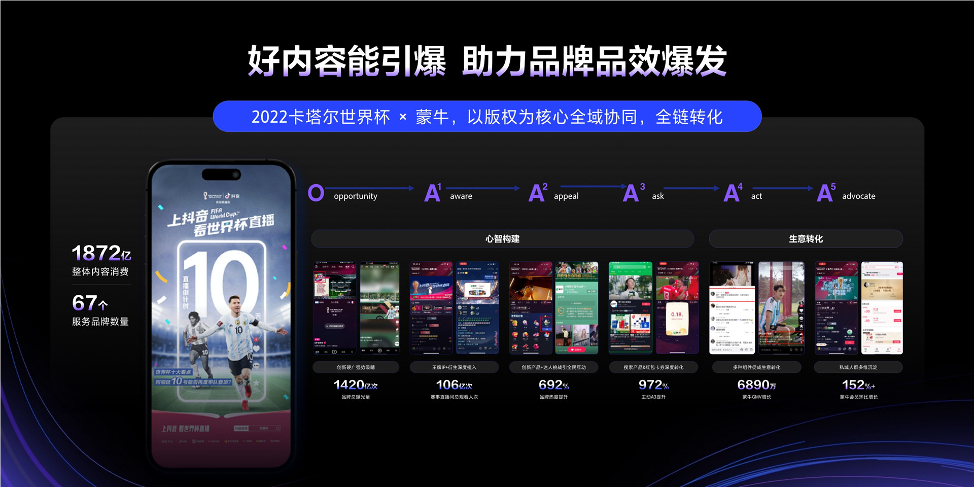2023年【招商IP】用好内容塑造品牌的延长线