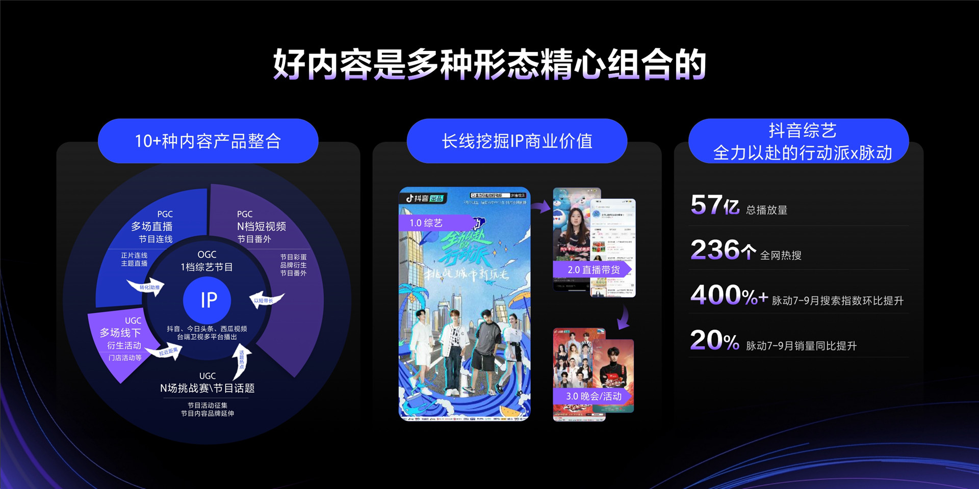 2023年【招商IP】用好内容塑造品牌的延长线