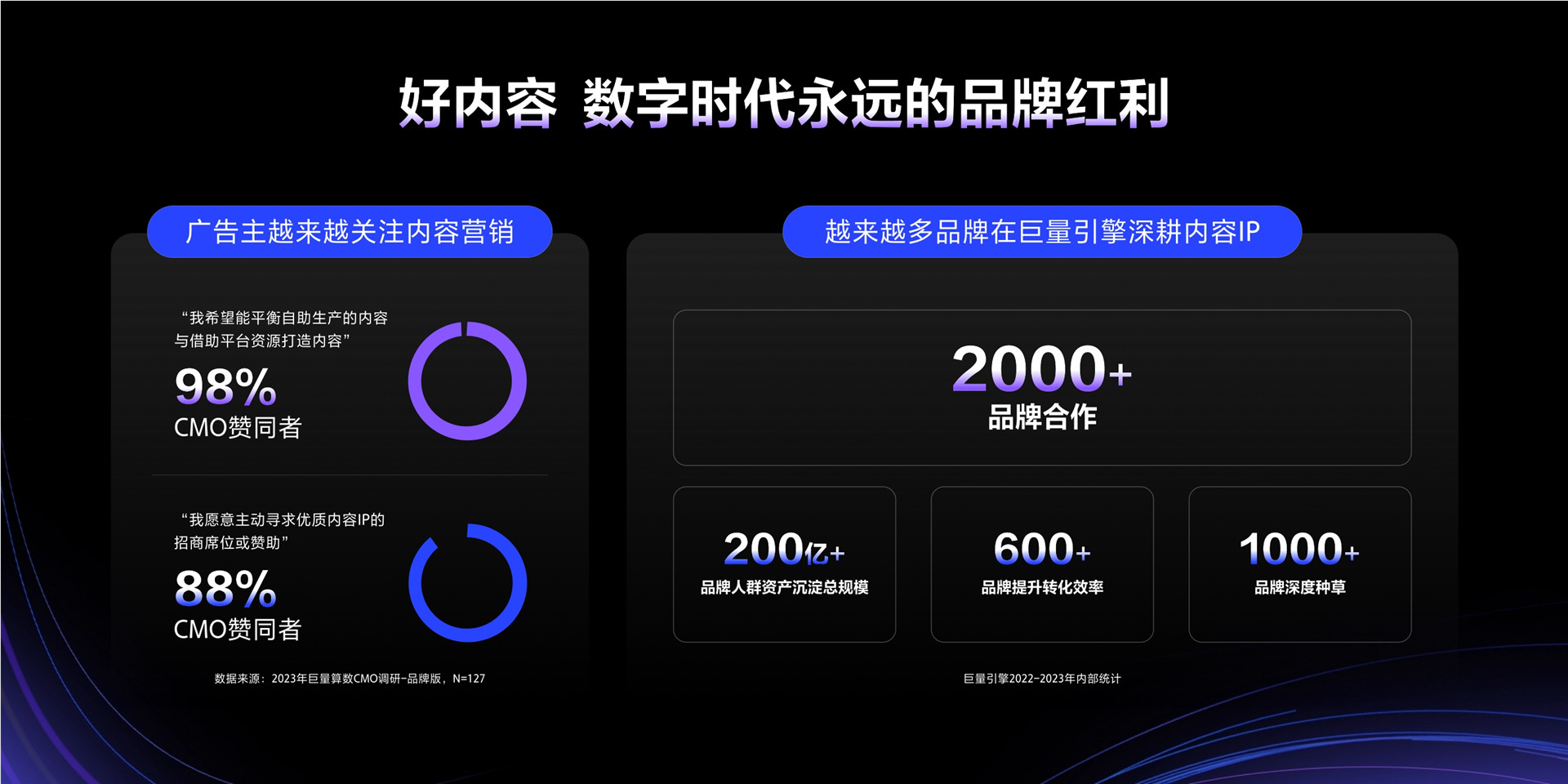2023年【招商IP】用好内容塑造品牌的延长线