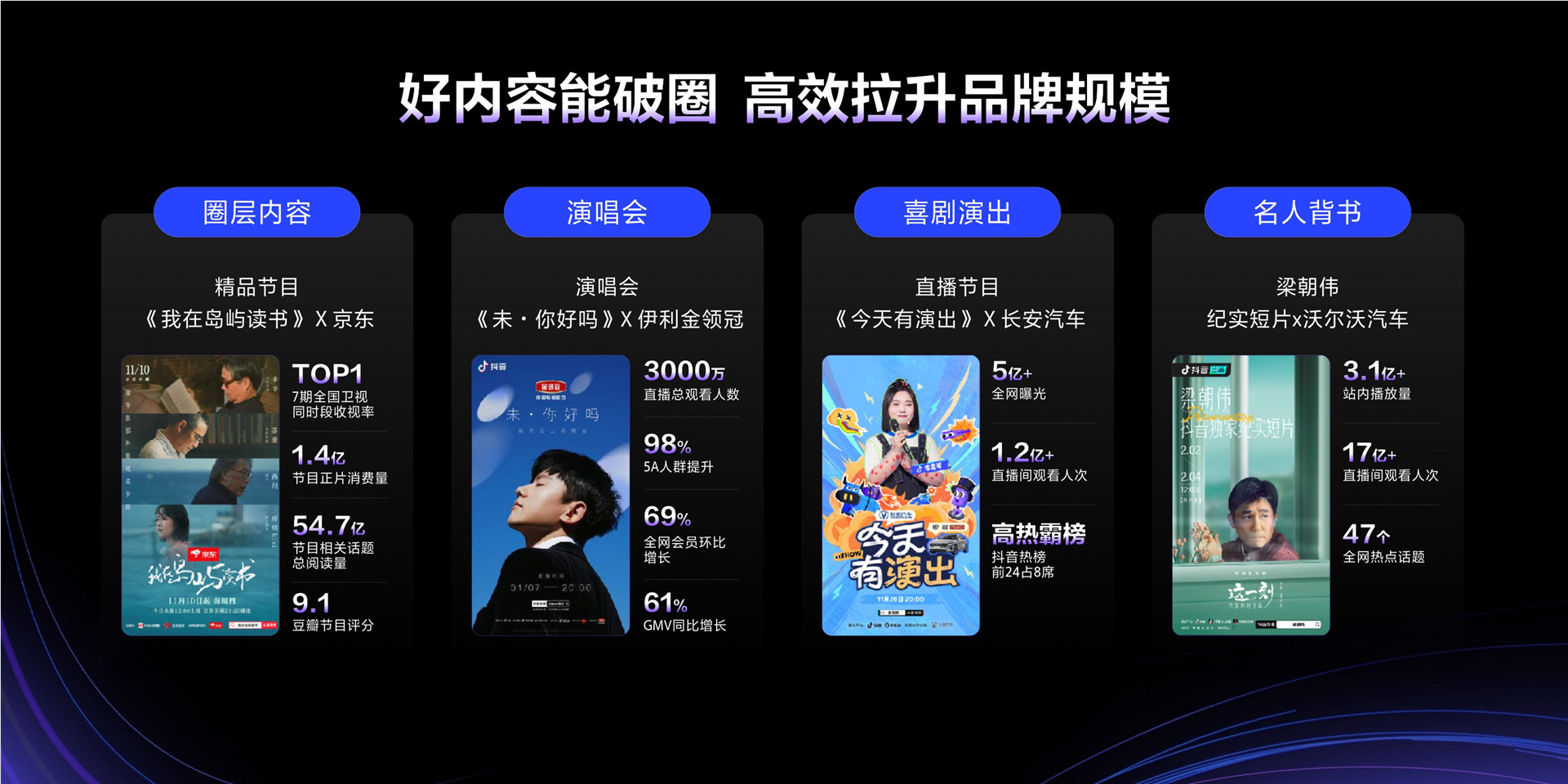 2023年【招商IP】用好内容塑造品牌的延长线