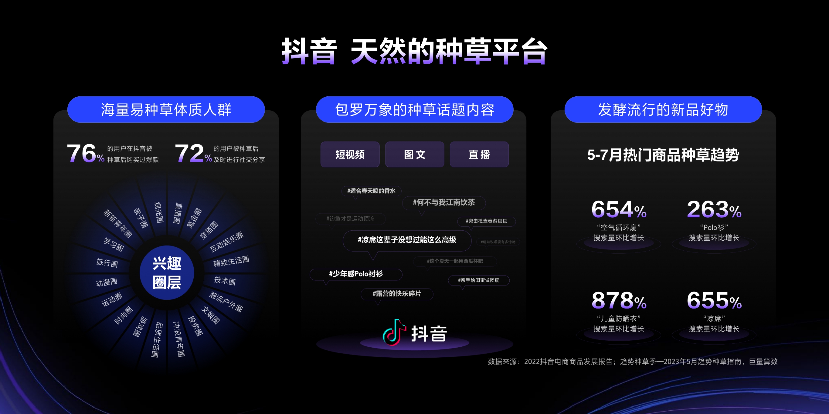 2023年【种草广告】好生意从更确定的种草开始