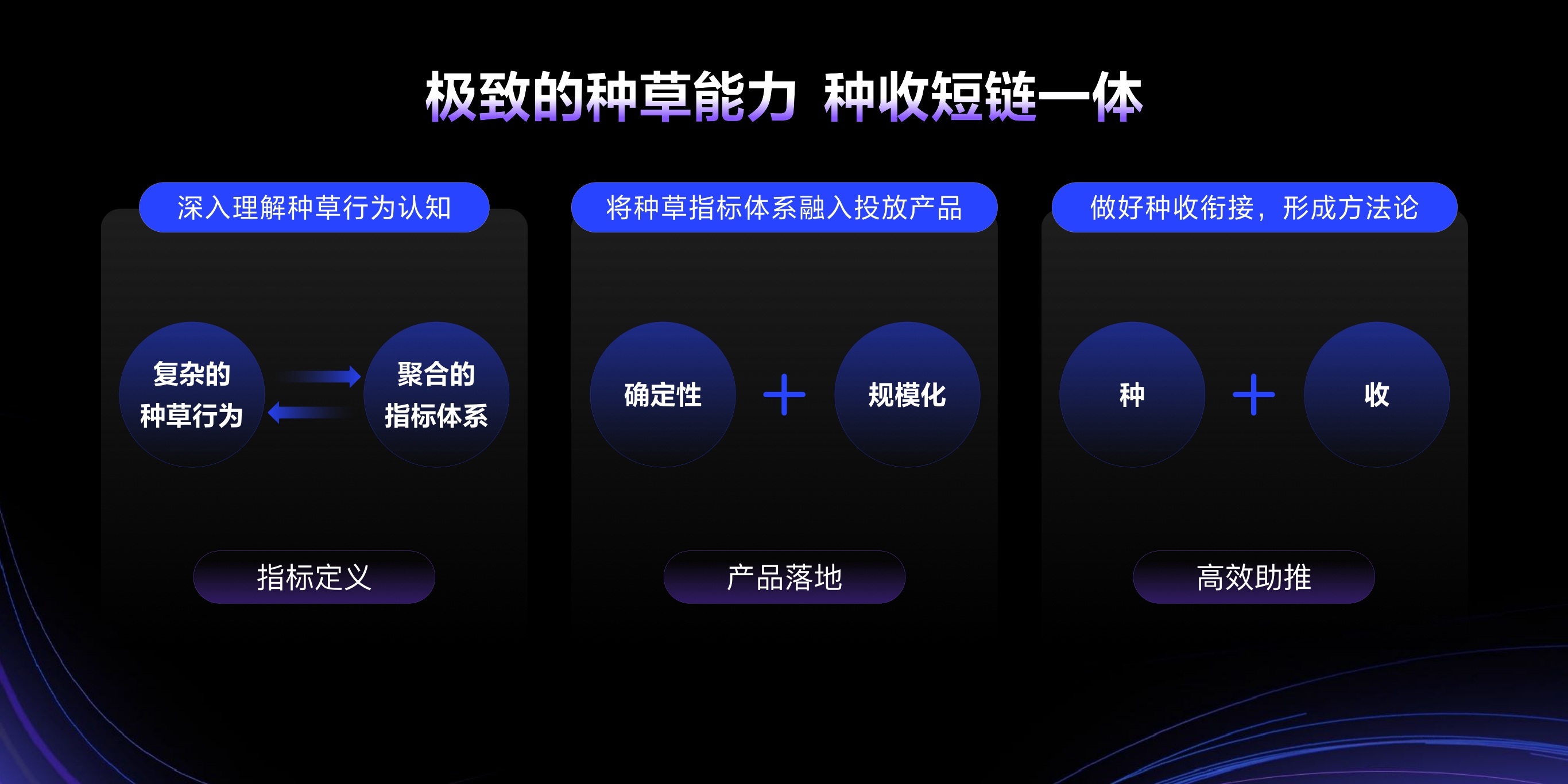 2023年【种草广告】好生意从更确定的种草开始