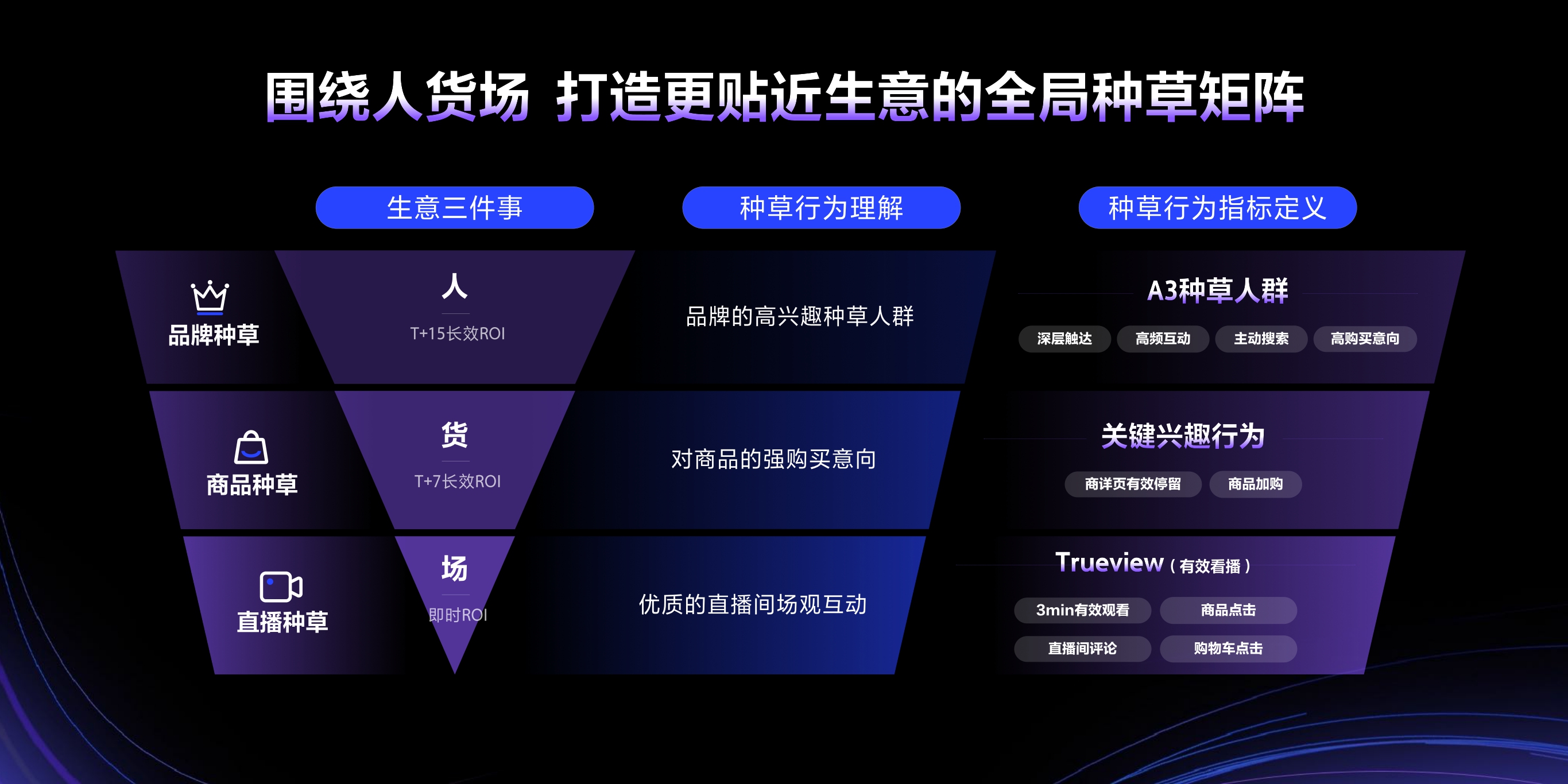 2023年【种草广告】好生意从更确定的种草开始