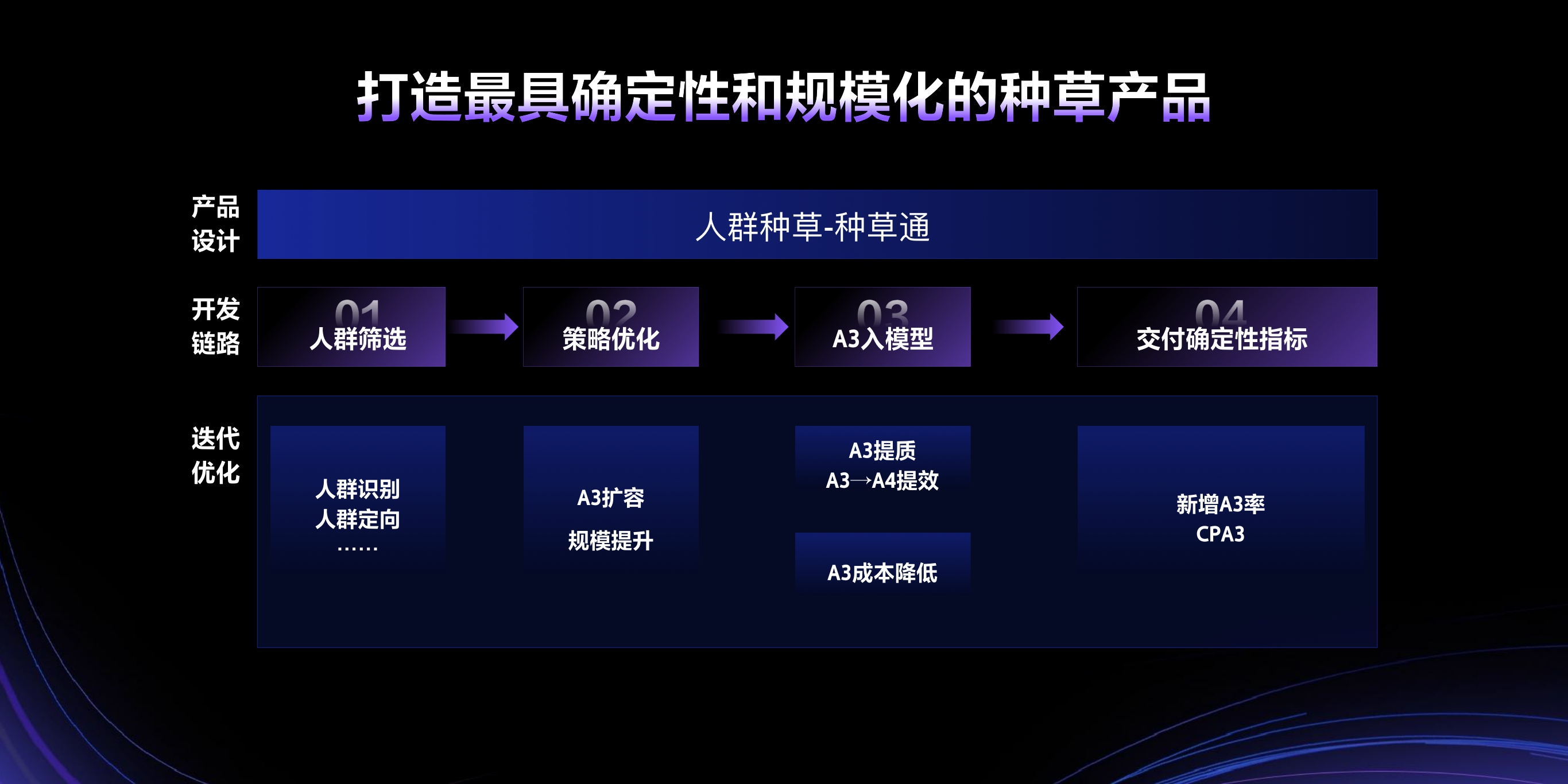 2023年【种草广告】好生意从更确定的种草开始