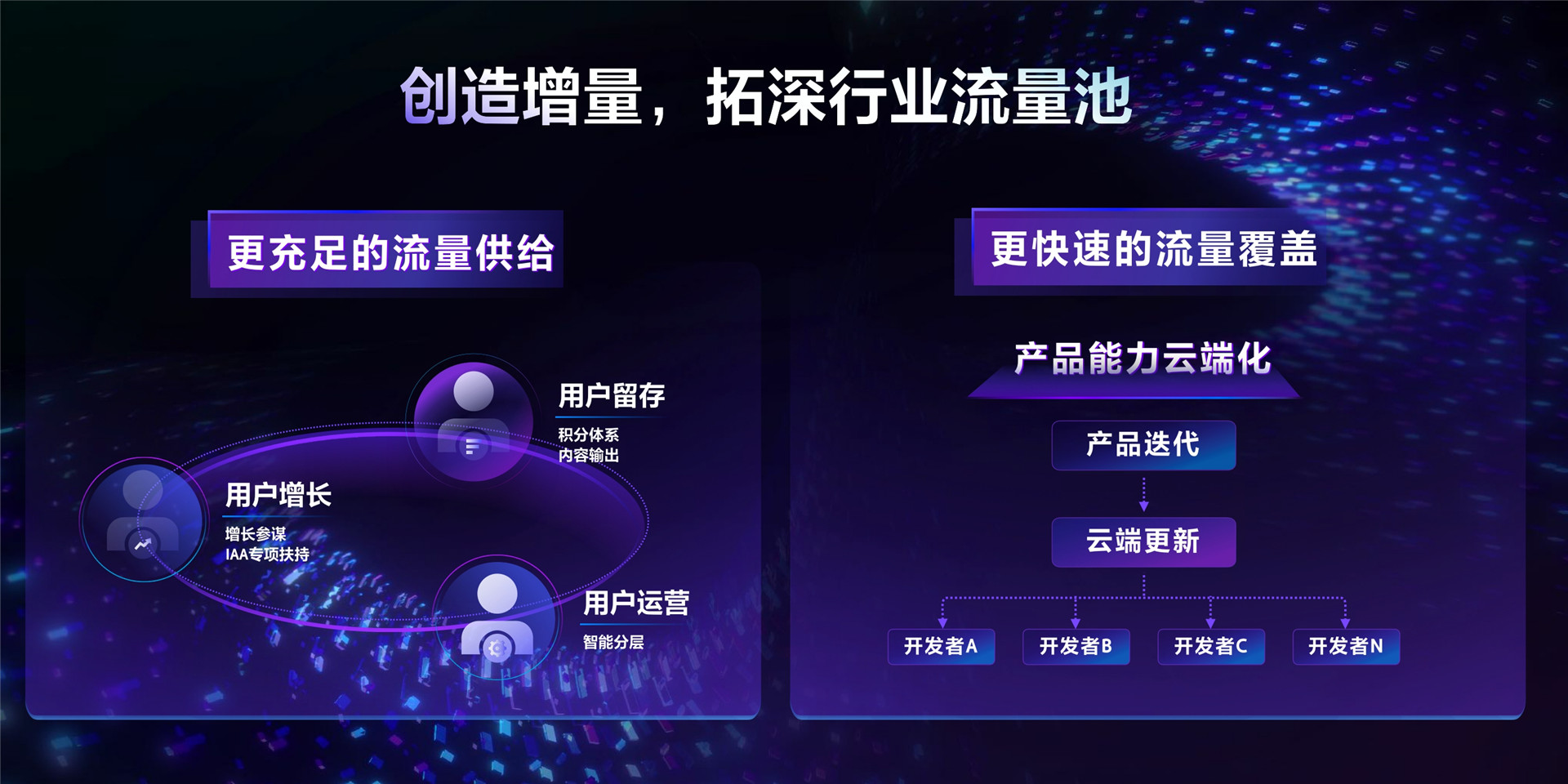 2022年ONE.营销-全局增效解锁流量新密码-朱萌