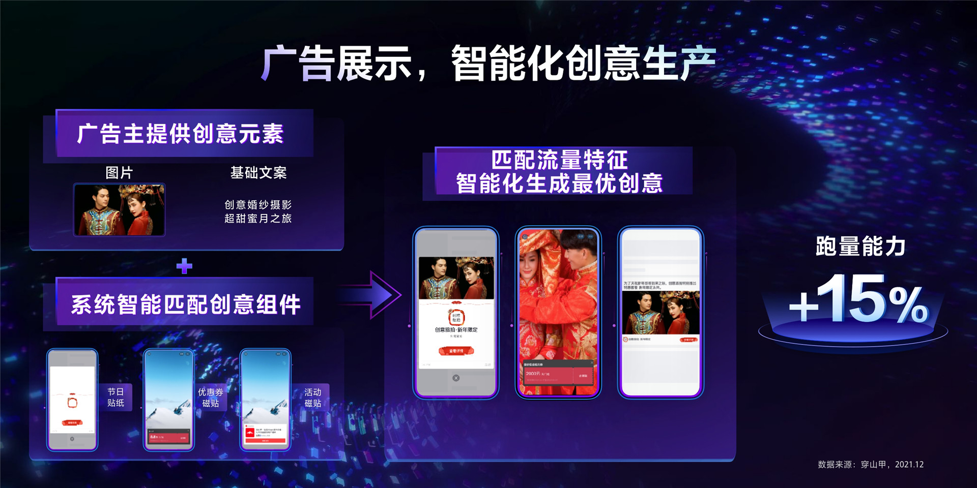 2022年ONE.营销-全局增效解锁流量新密码-朱萌