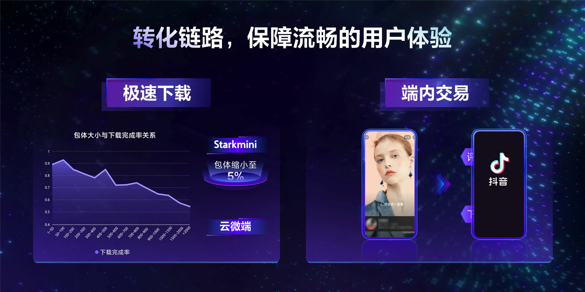 2022年ONE.营销-全局增效解锁流量新密码-朱萌