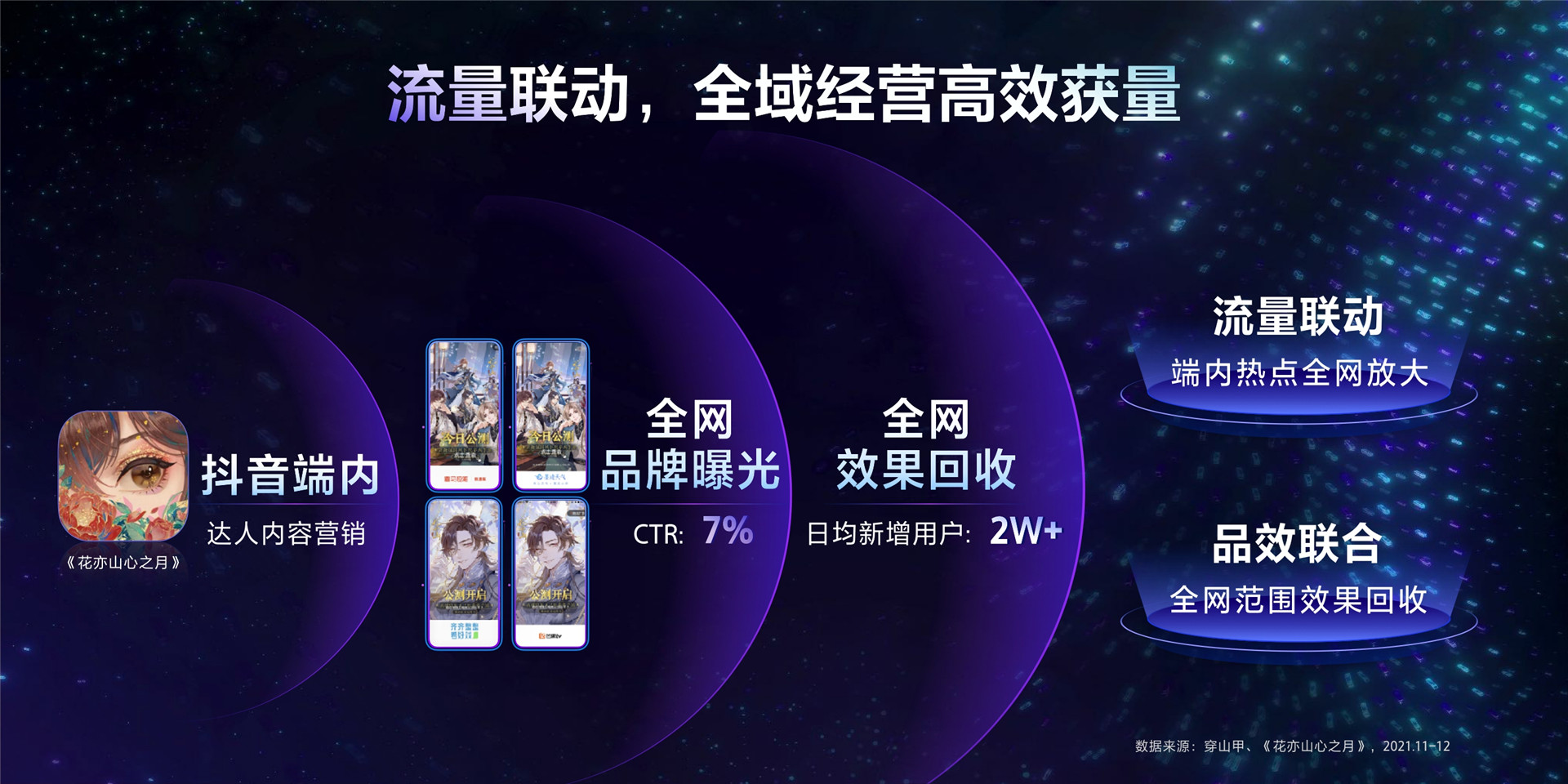 2022年ONE.营销-全局增效解锁流量新密码-朱萌