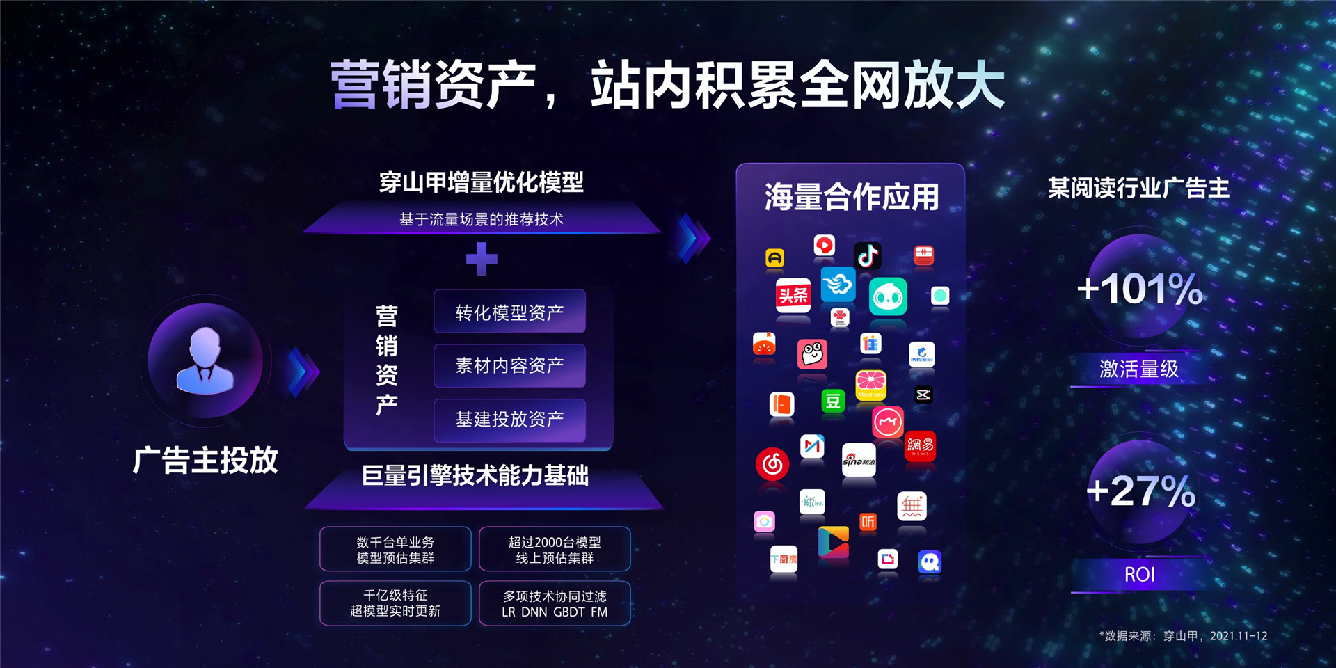 2022年ONE.营销-全局增效解锁流量新密码-朱萌