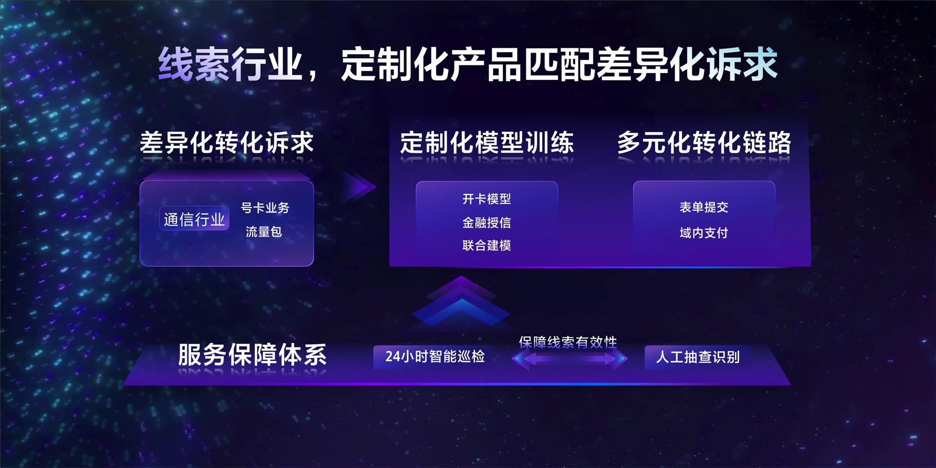 2022年ONE.营销-全局增效解锁流量新密码-朱萌