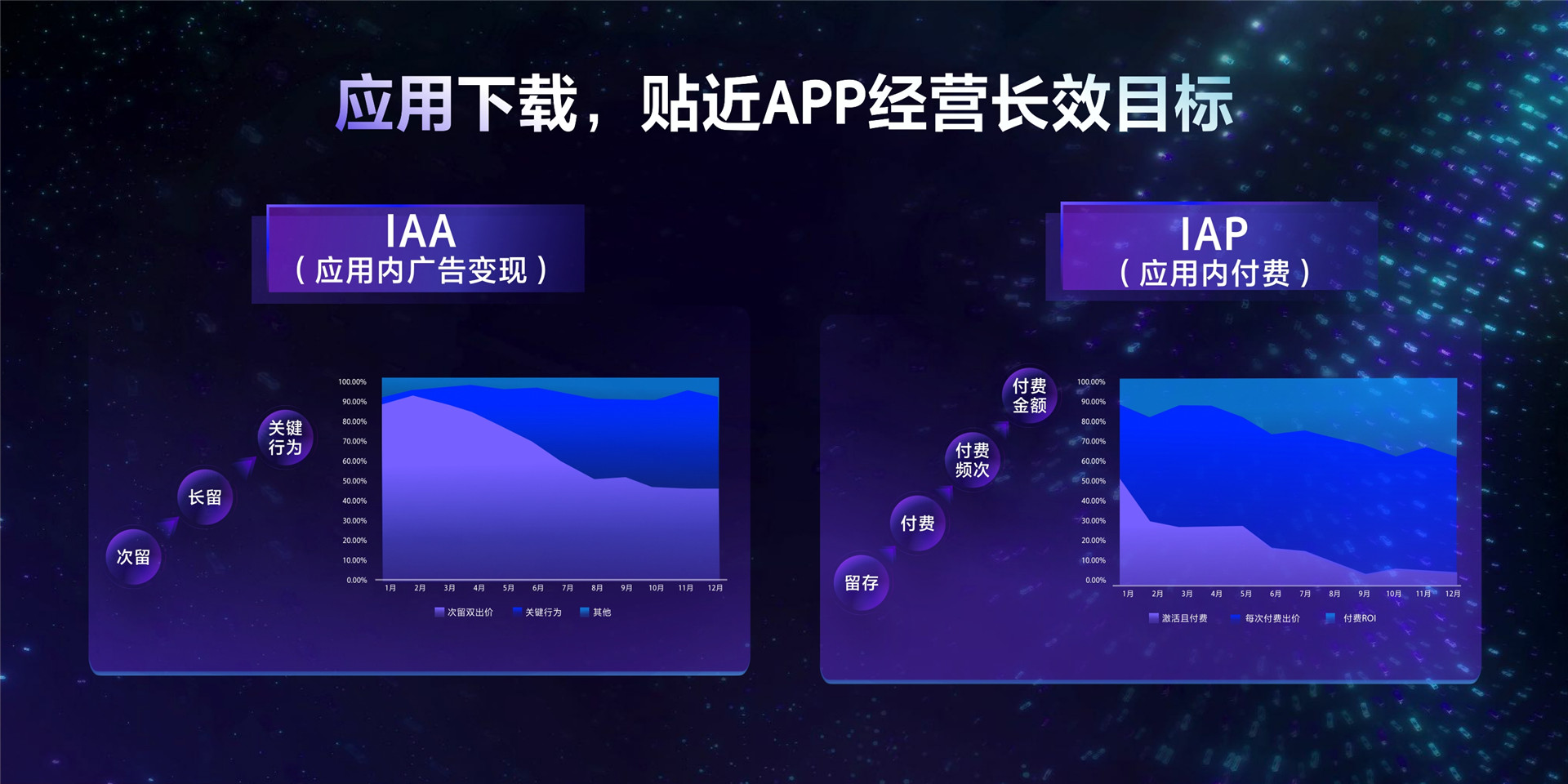 2022年ONE.营销-全局增效解锁流量新密码-朱萌