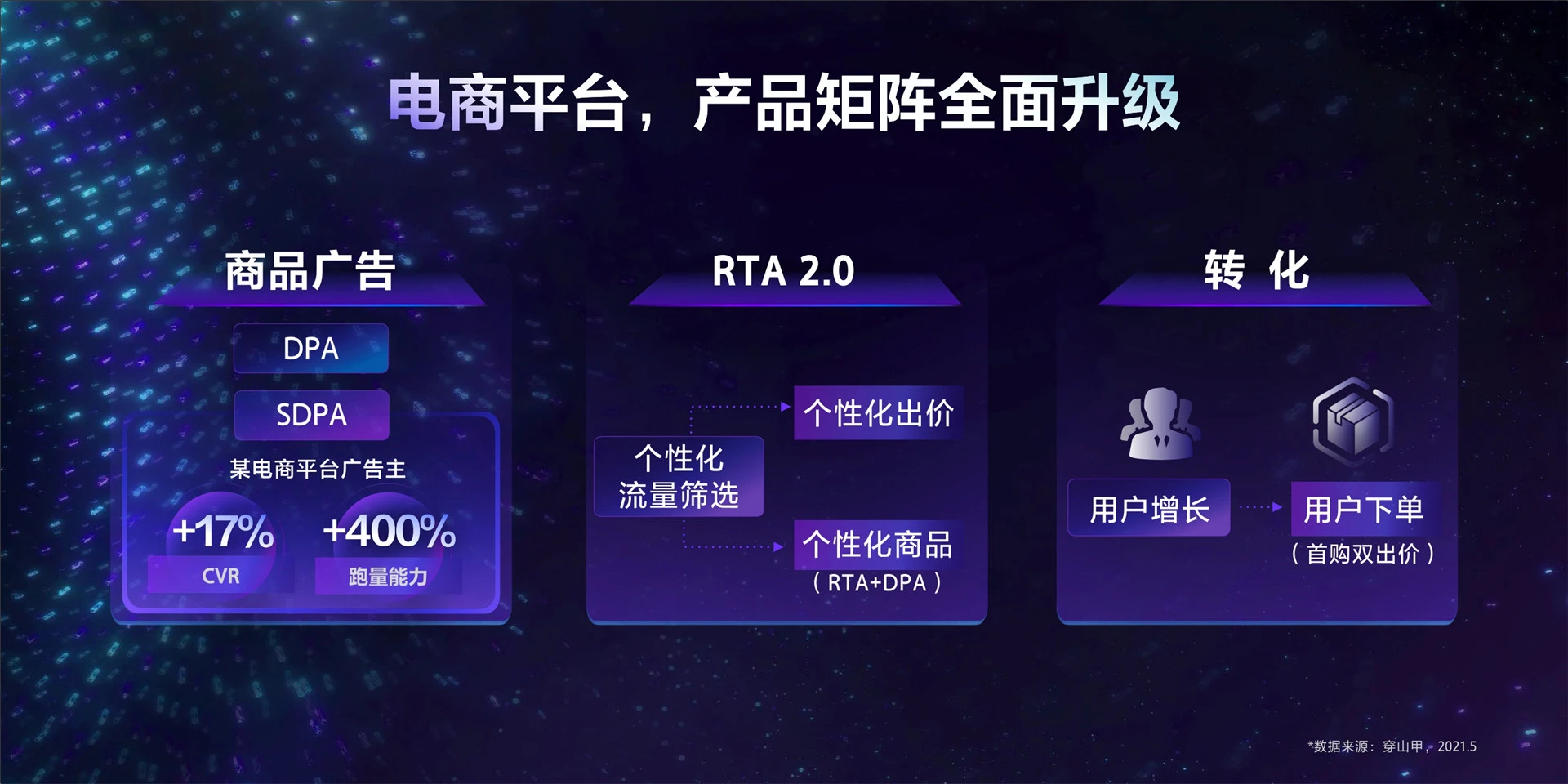 2022年ONE.营销-全局增效解锁流量新密码-朱萌