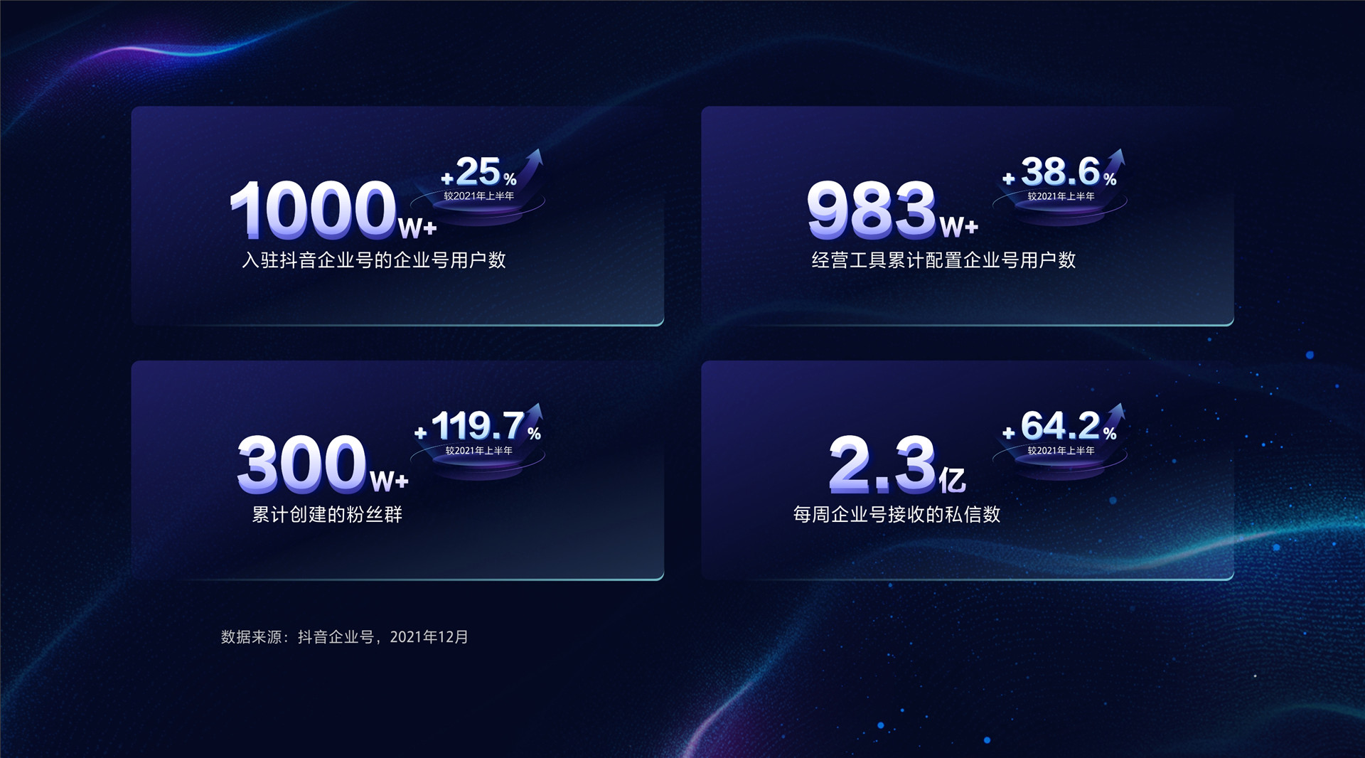 2022年ONE·经营-布局抖音经营 助力生意增长提效-毛昱陆