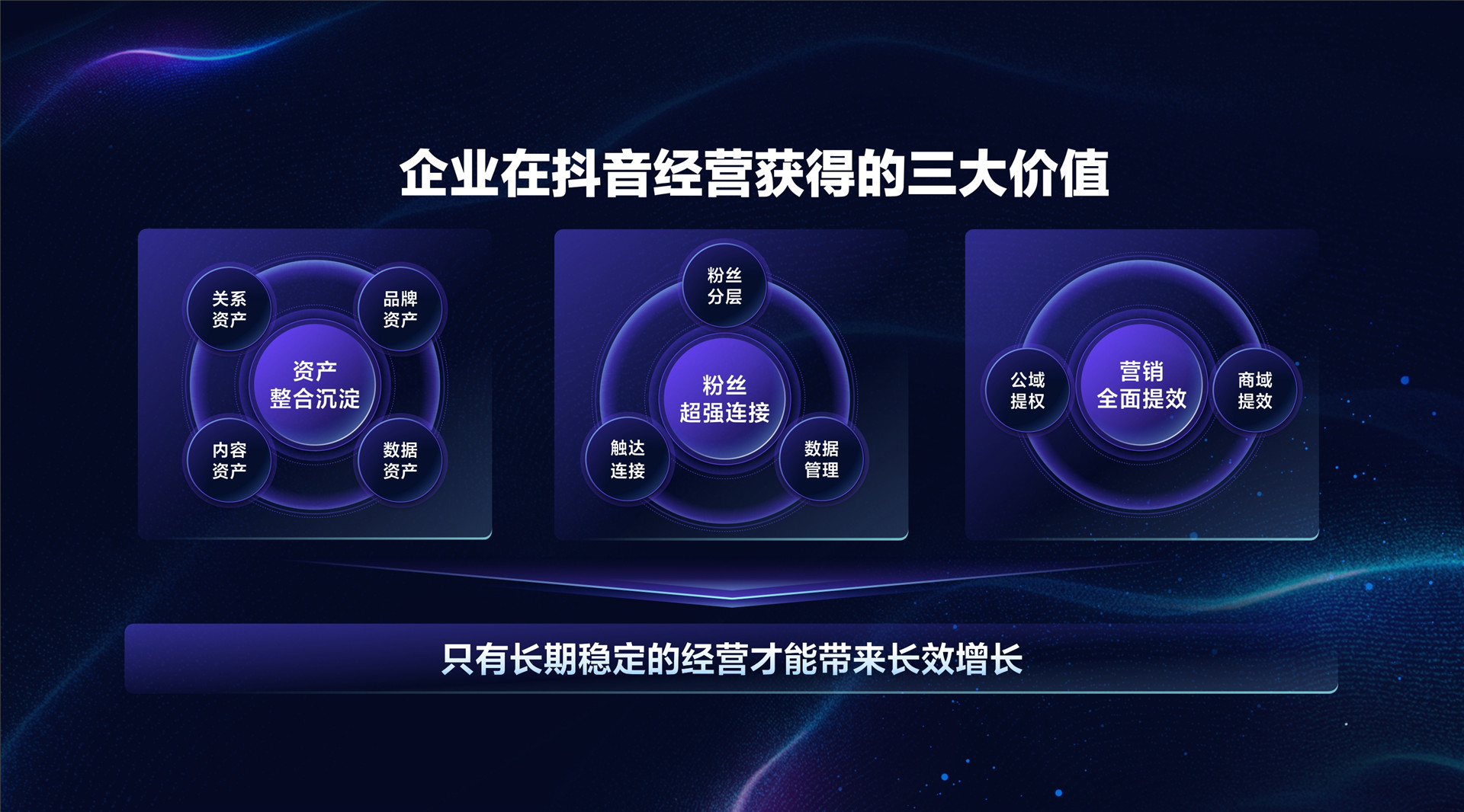 2022年ONE·经营-布局抖音经营 助力生意增长提效-毛昱陆