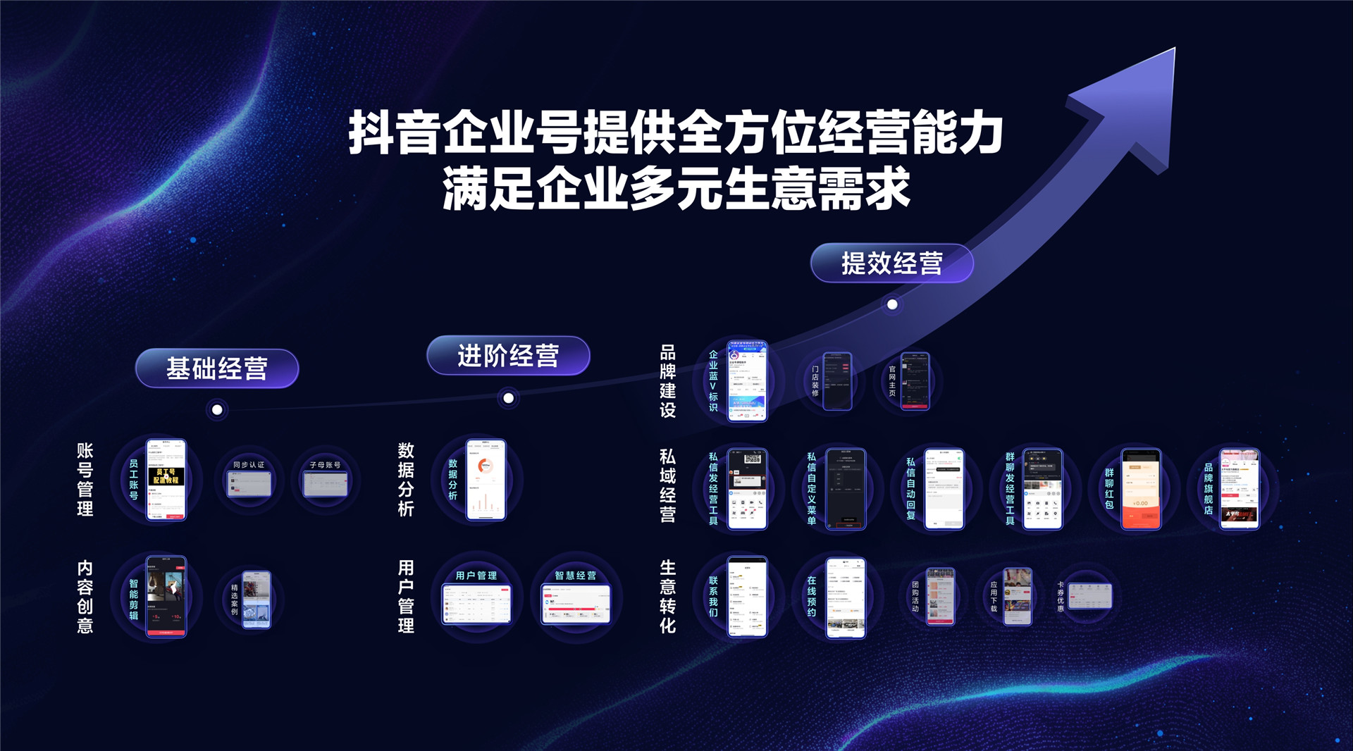2022年ONE·经营-布局抖音经营 助力生意增长提效-毛昱陆