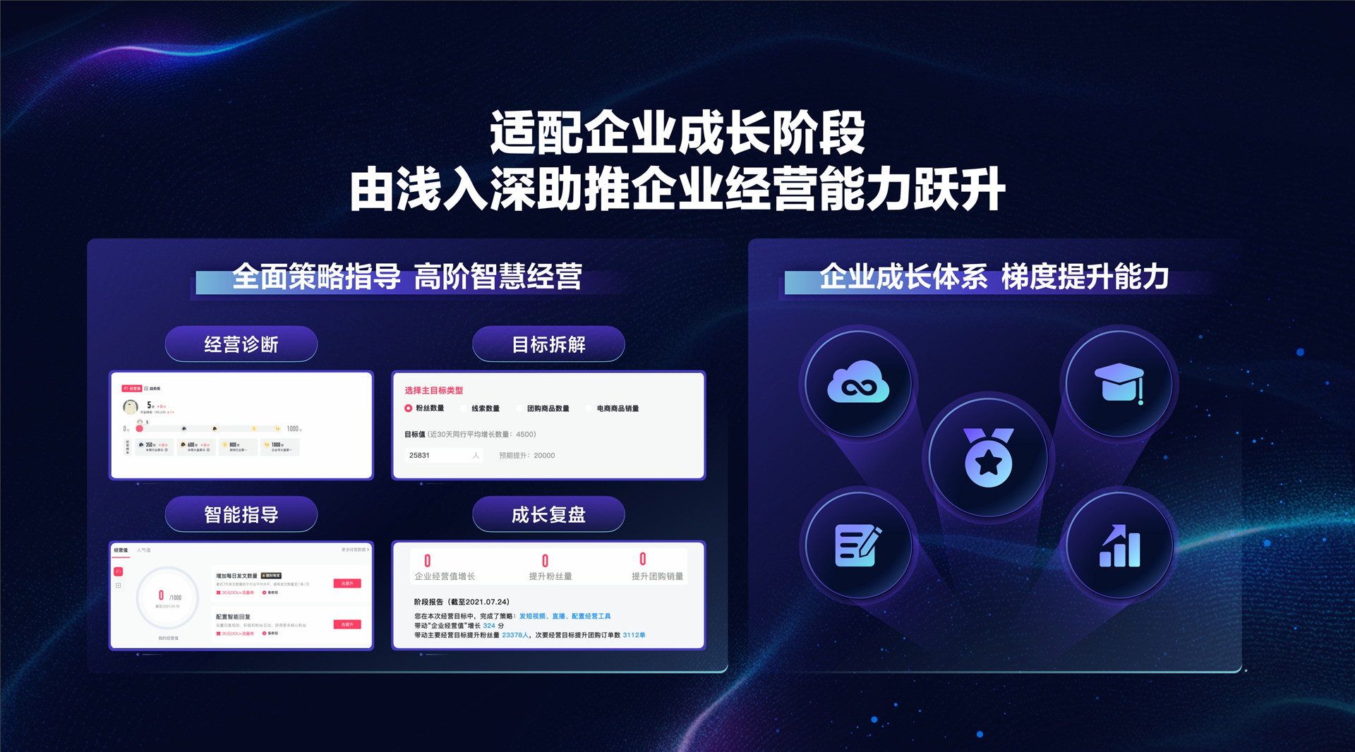 2022年ONE·经营-布局抖音经营 助力生意增长提效-毛昱陆