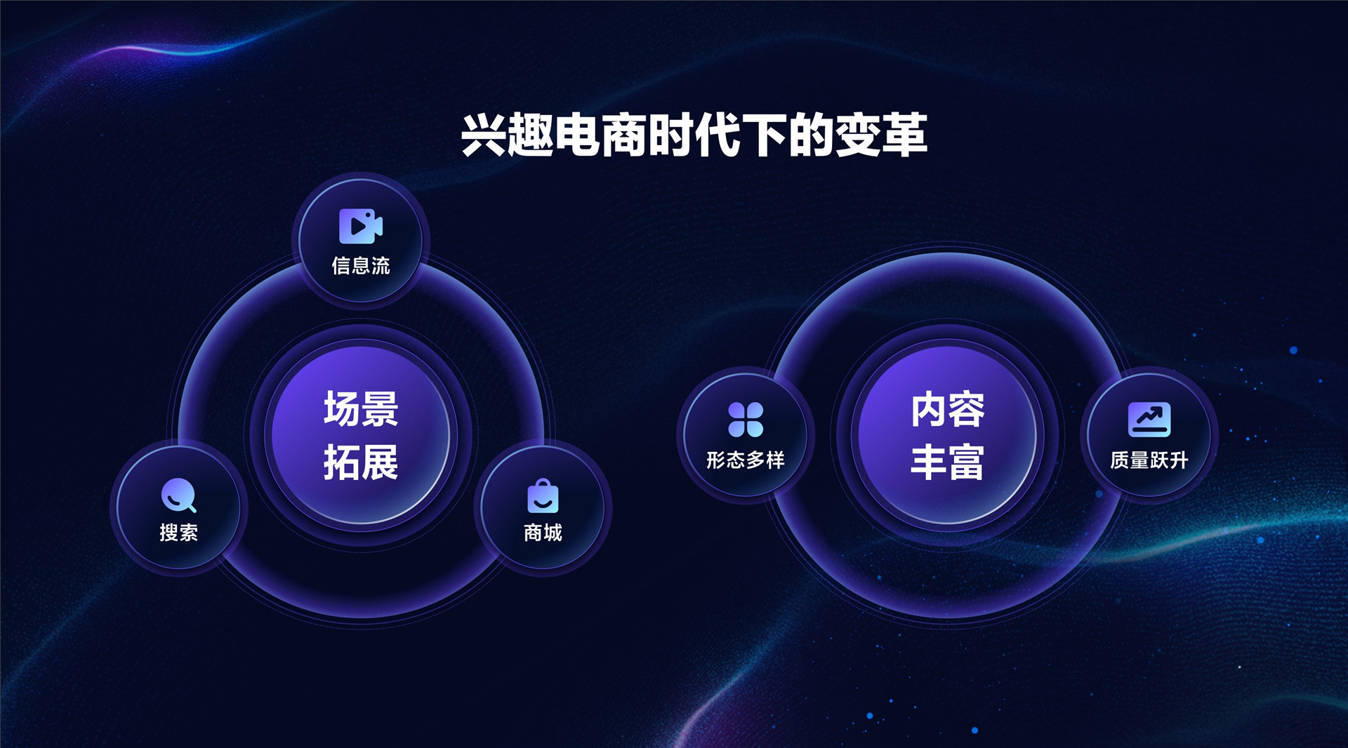 2022年ONE·经营-巨量千川 解码生意增长之道-谭亦然