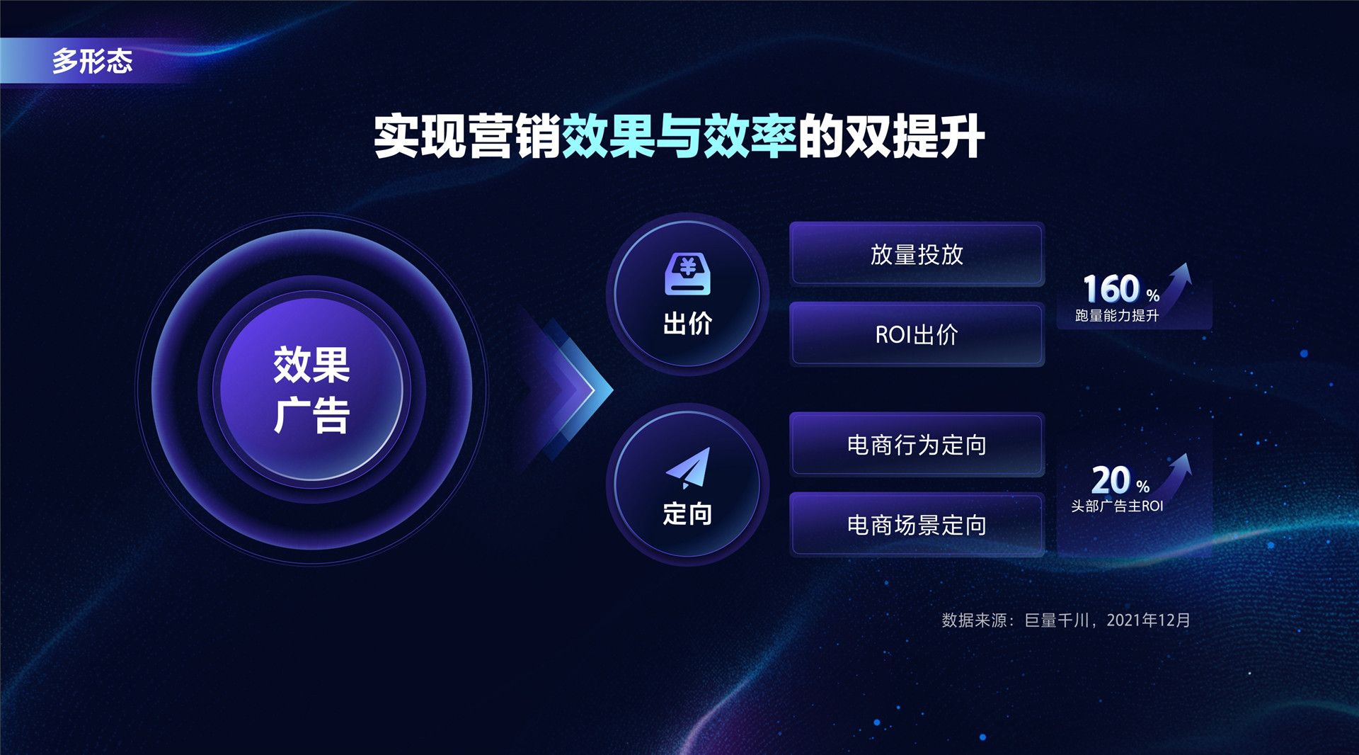 2022年ONE·经营-巨量千川 解码生意增长之道-谭亦然